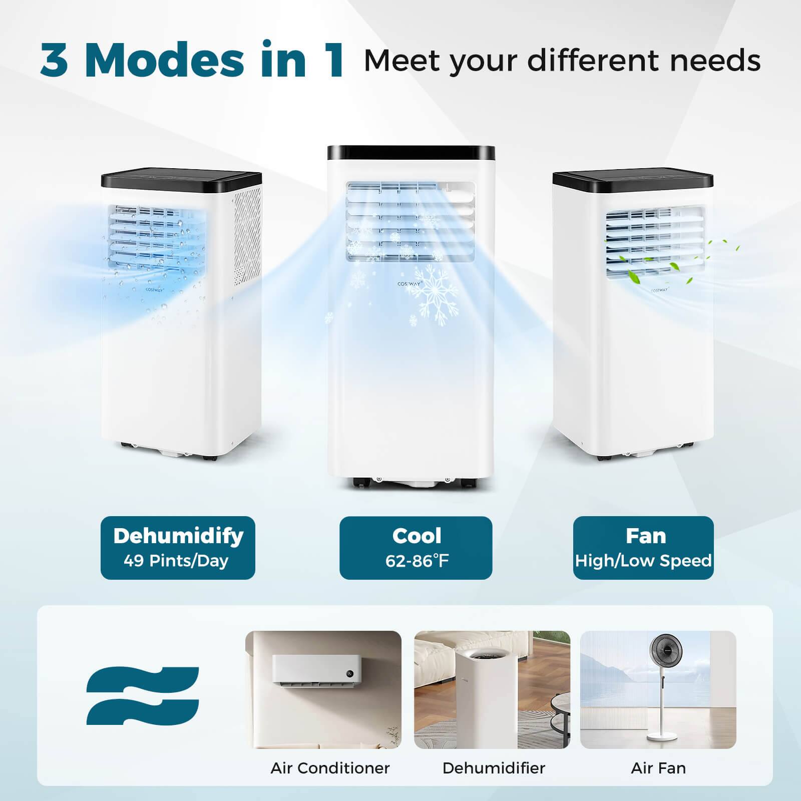 3 Modes in 1: Meet your different needs.

TONUE Dehumidifier: 49 Pints/Day
Cool: 62-86F
Fan: High/Low Speed
Air Conditioner
Dehumidifier
Air Fan