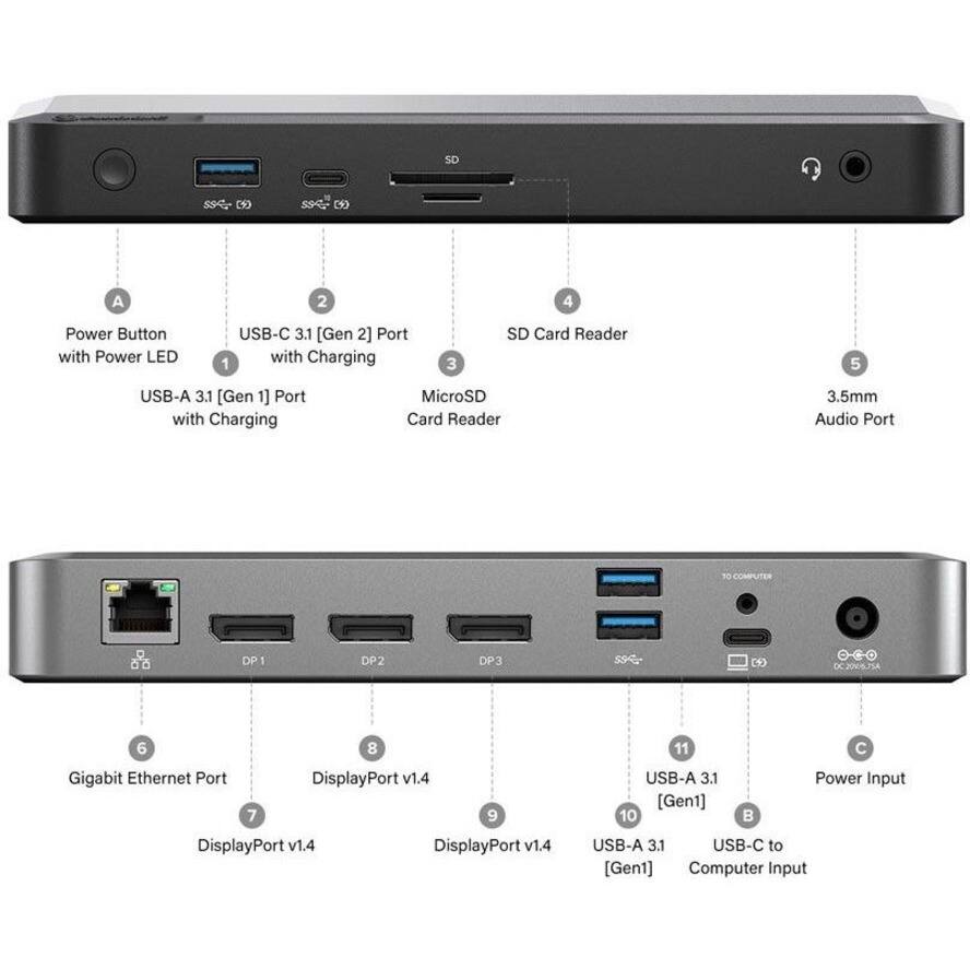 Sure, here is the corrected and grouped text based on the image:

**Top Row:**
1. Power Button with Power LED
2. USB-C 3.1 [Gen 2] Port with Charging
3. MicroSD Card Reader
4. SD Card Reader
5. 3.5mm Audio Port

**Bottom Row:**
6. Gigabit Ethernet Port
7. DisplayPort v1.4
8. DisplayPort v1.4
9. DisplayPort v1.4
10. USB-A 3.1 [Gen 1] Port
11. USB-A 3.1 [Gen 1] Port
C. Power Input
B. USB-C to Computer Input