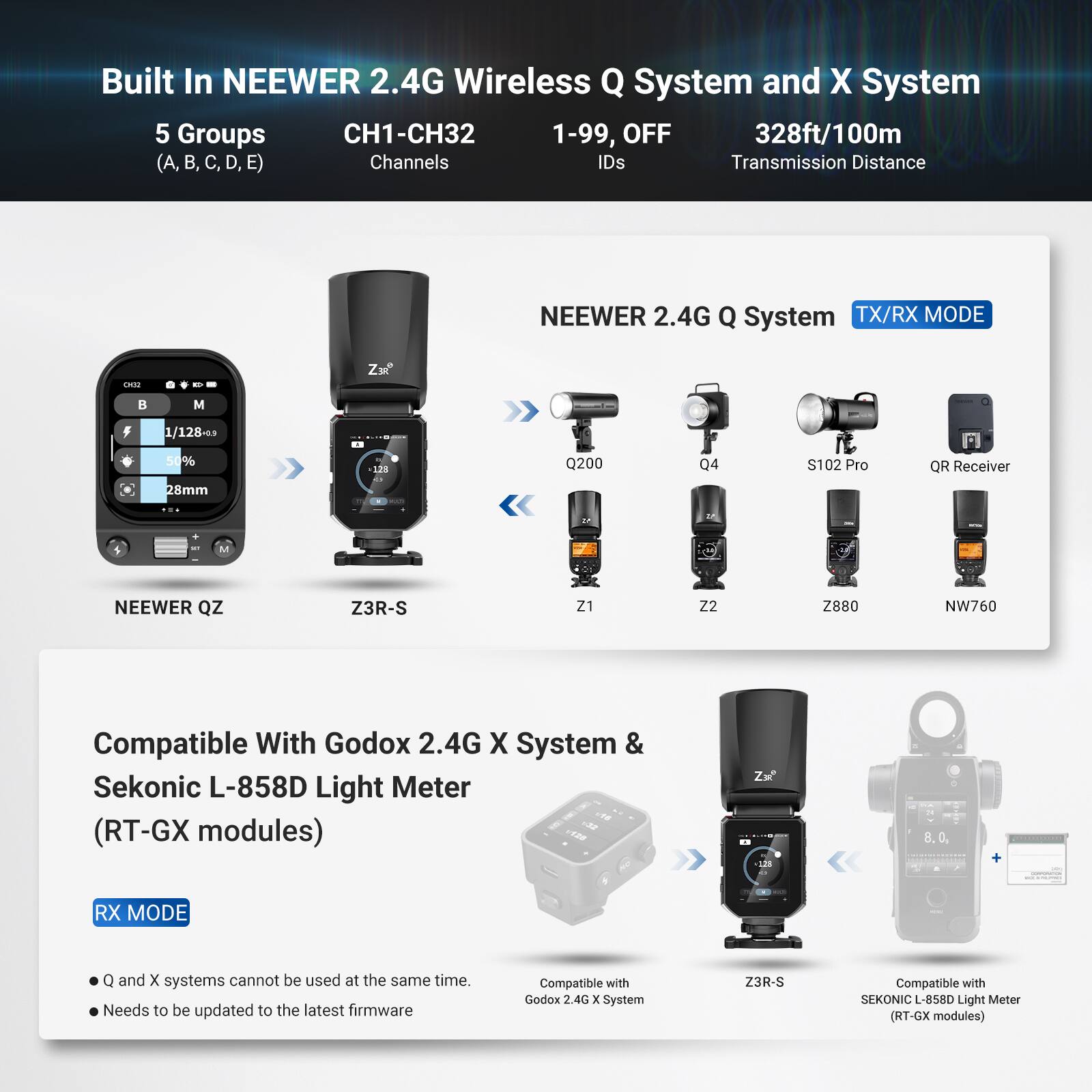 Built In NEEWER 2.4G Wireless Q System and X System

- 5 Groups (A, B, C, D, E)
- CH1-CH32 Channels
- 1-99, OFF IDs
- 328ft/100m Transmission Distance

NEEWER 2.4G Q System TX/RX MODE

- NEEWER QZ
- Z3R-S
- Q200
- Q4
- S102 Pro
- QR Receiver
- Z1
- Z2
- Z880
- NW760

Compatible With Godox 2.4G X System & Sekonic L-858D Light Meter (RT-GX modules)

- Z3R-S

RX MODE

- Q and X systems cannot be used at the same time.
- Needs to be updated to the latest firmware