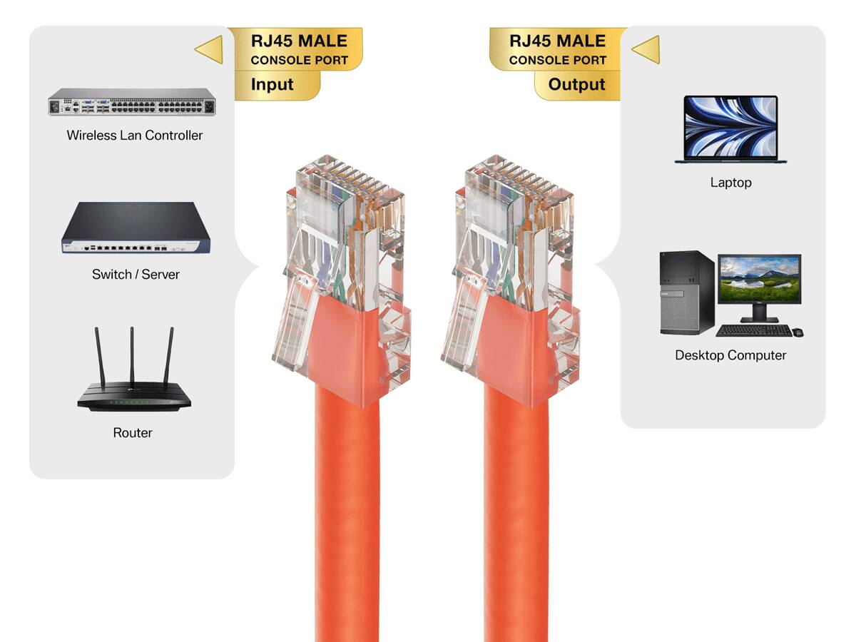 RJ45 MALE CONSOLE PORT Input  
RJ45 MALE CONSOLE PORT Output  
Wireless Lan Controller  
Laptop  
Switch / Server  
Desktop Computer  
Router