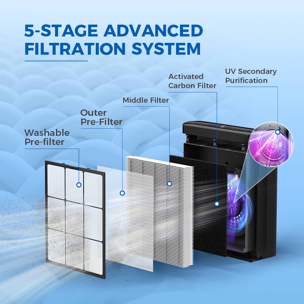 POMORON JH07H HEPA type Air Purifier for Large Rooms up to 2,500 ft² ...
