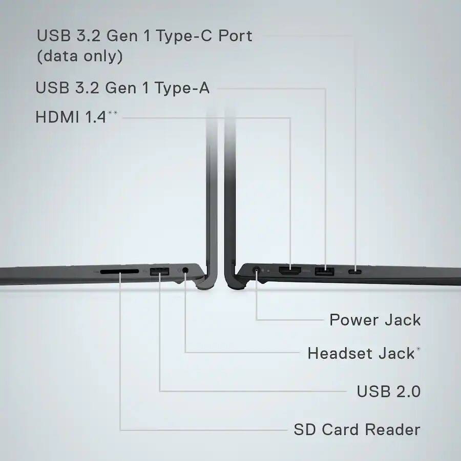 USB 3.2 Gen 1 Type-C Port (data only)  
USB 3.2 Gen 1 Type-A  
HDMI 1.4**  
Power Jack  
Headset Jack*  
USB 2.0  
SD Card Reader