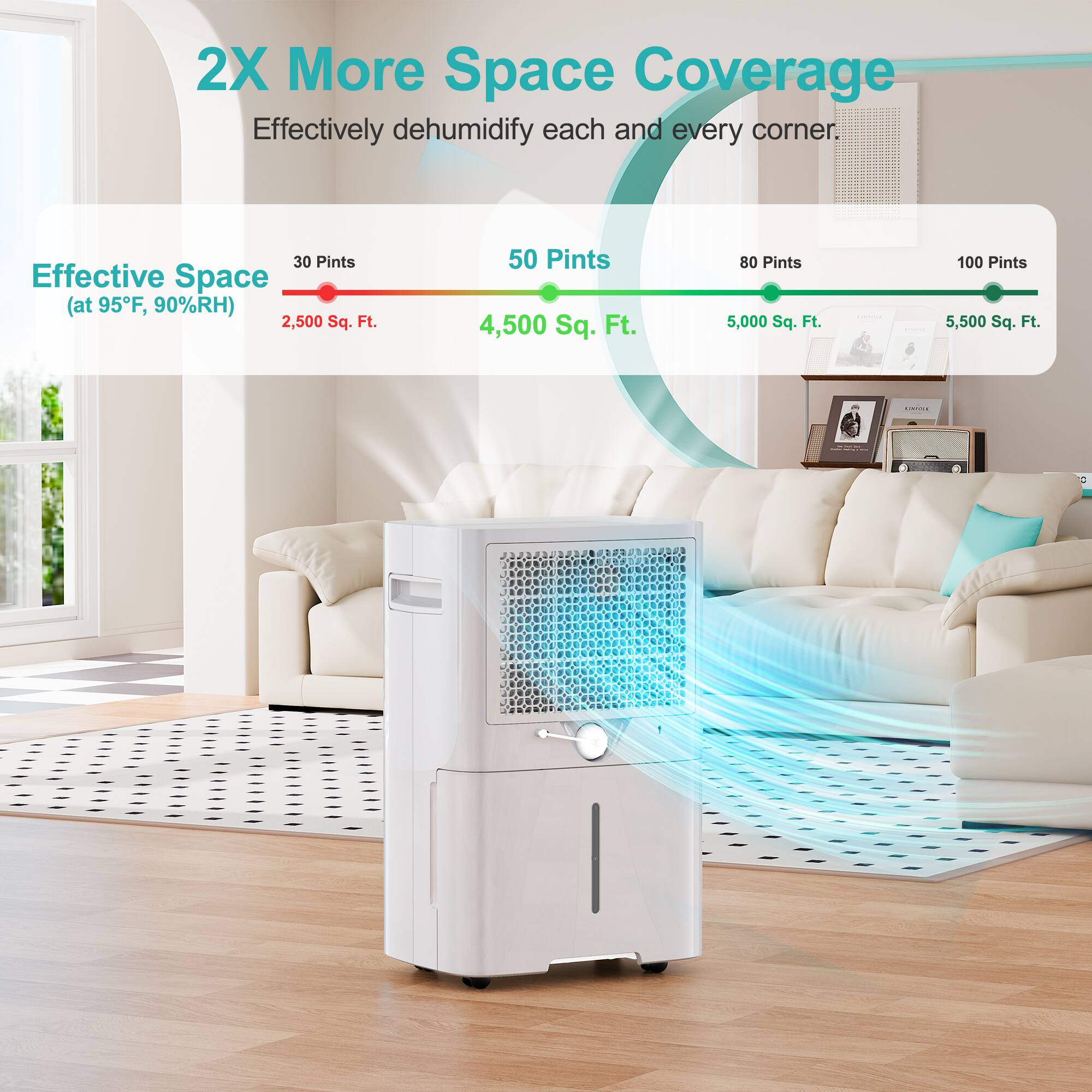 2X More Space Coverage
Effectively dehumidify each and every corner.
30 Pints
Effective Space (at 95°F, 90%RH)
2,500 Sq. Ft.
50 Pints
4,500 Sq. Ft.
80 Pints
5,000 Sq. Ft.
100 Pints
5,500 Sq. Ft.