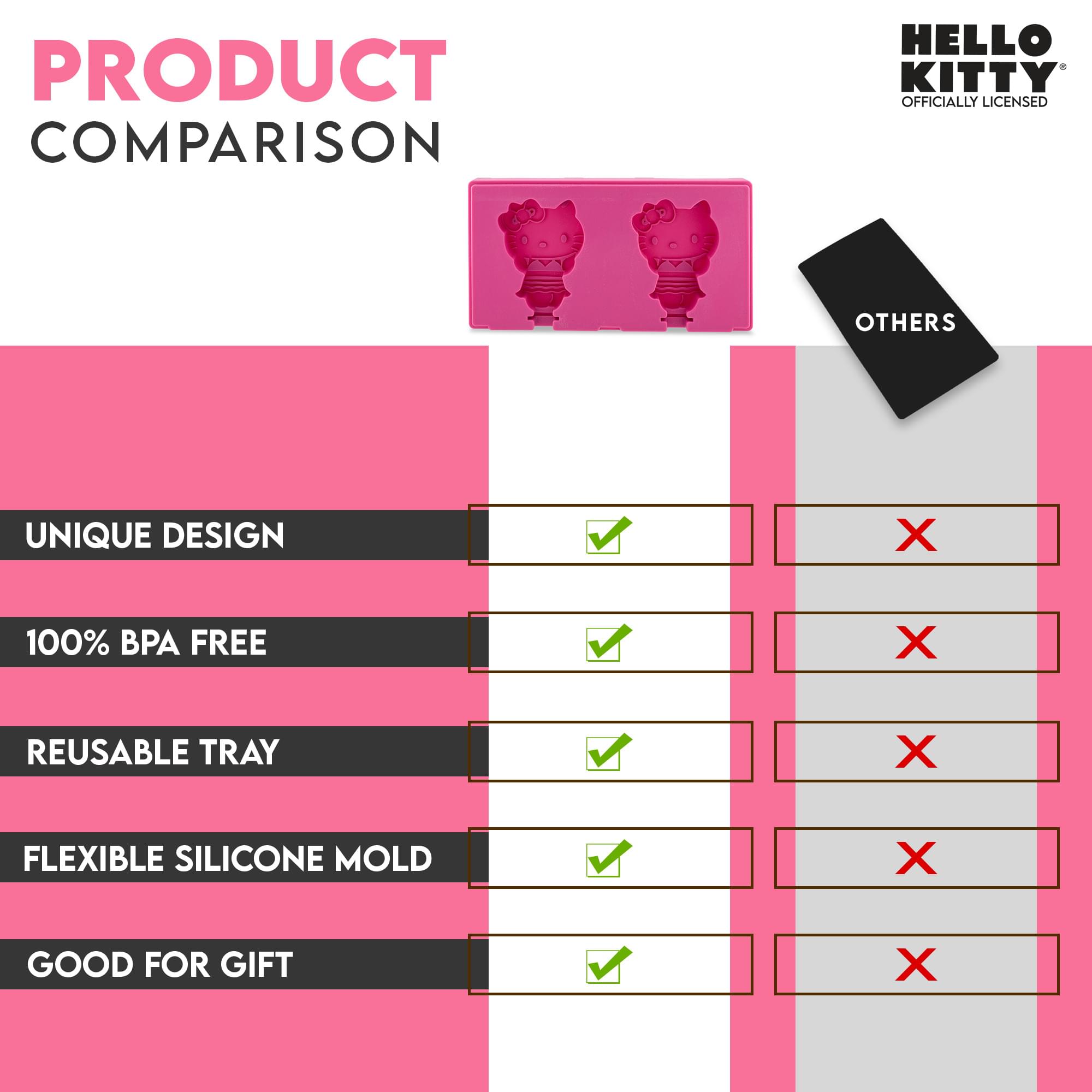 PRODUCT COMPARISON

HELLO KITTY  
OFFICIALLY LICENSED

UNIQUE DESIGN  
100% BPA FREE  
REUSABLE TRAY  
FLEXIBLE SILICONE MOLD  
GOOD FOR GIFT  

OTHERS