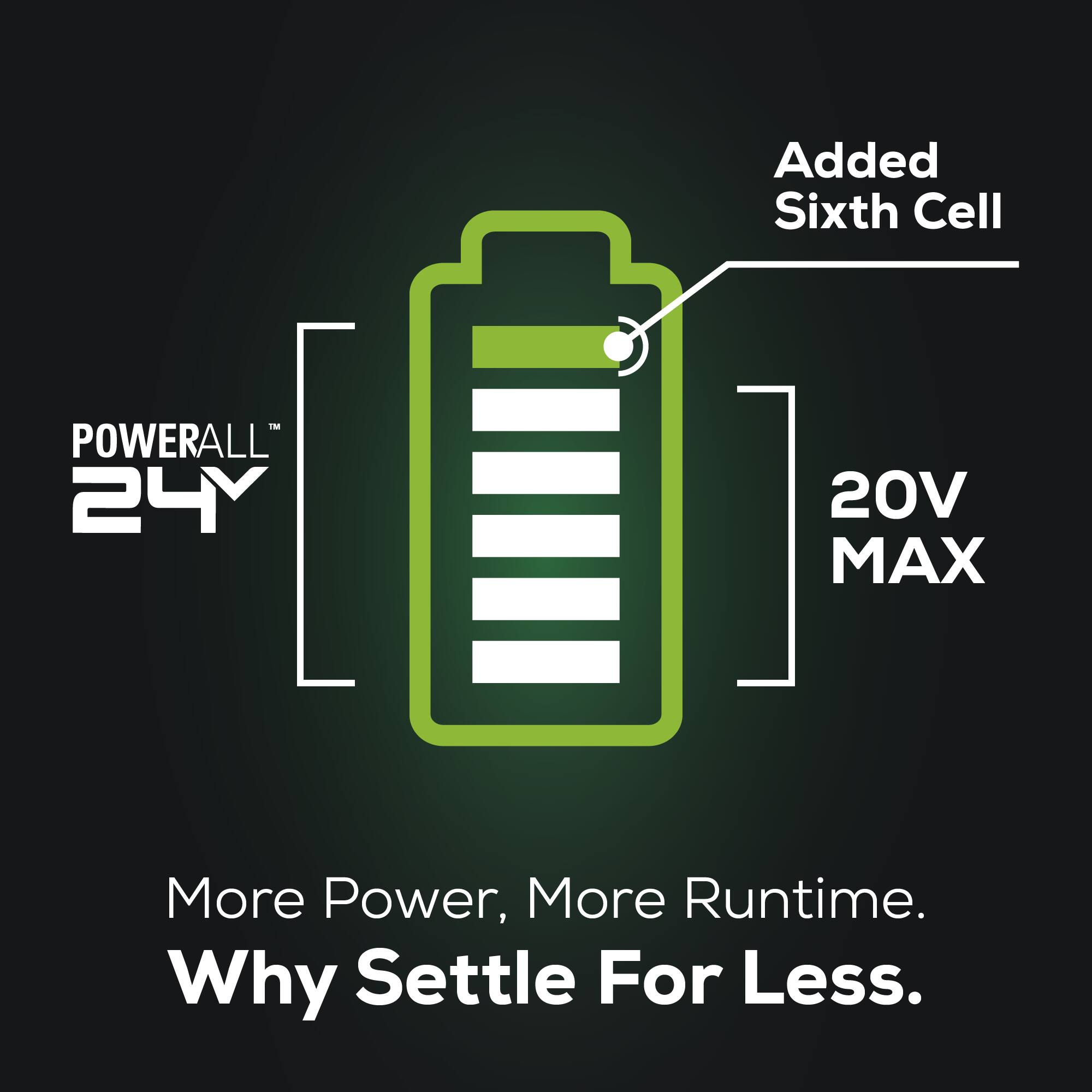 Added Sixth Cell POWERALL 24V 20V MAX More Power, More Runtime. Why Settle For Less.