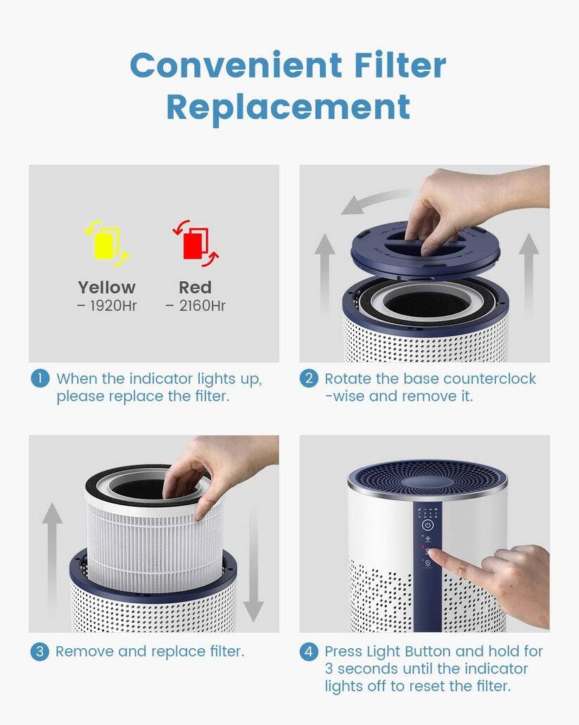 Convenient Filter Replacement

Yellow - 1920Hr  
Red - 2160Hr

1. When the indicator lights up, please replace the filter.

2. Rotate the base counterclockwise and remove it.

3. Remove and replace filter.

4. Press Light Button and hold for 3 seconds until the indicator lights off to reset the filter.