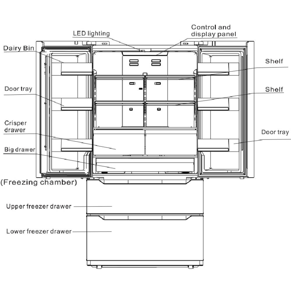 LED lighting  
Control and display panel  
Dairy Bin  
Door tray  
Crisper drawer  
Big drawer (Freezing chamber)  
Upper freezer drawer  
Lower freezer drawer  
Shelf  
Shelf  
Door tray