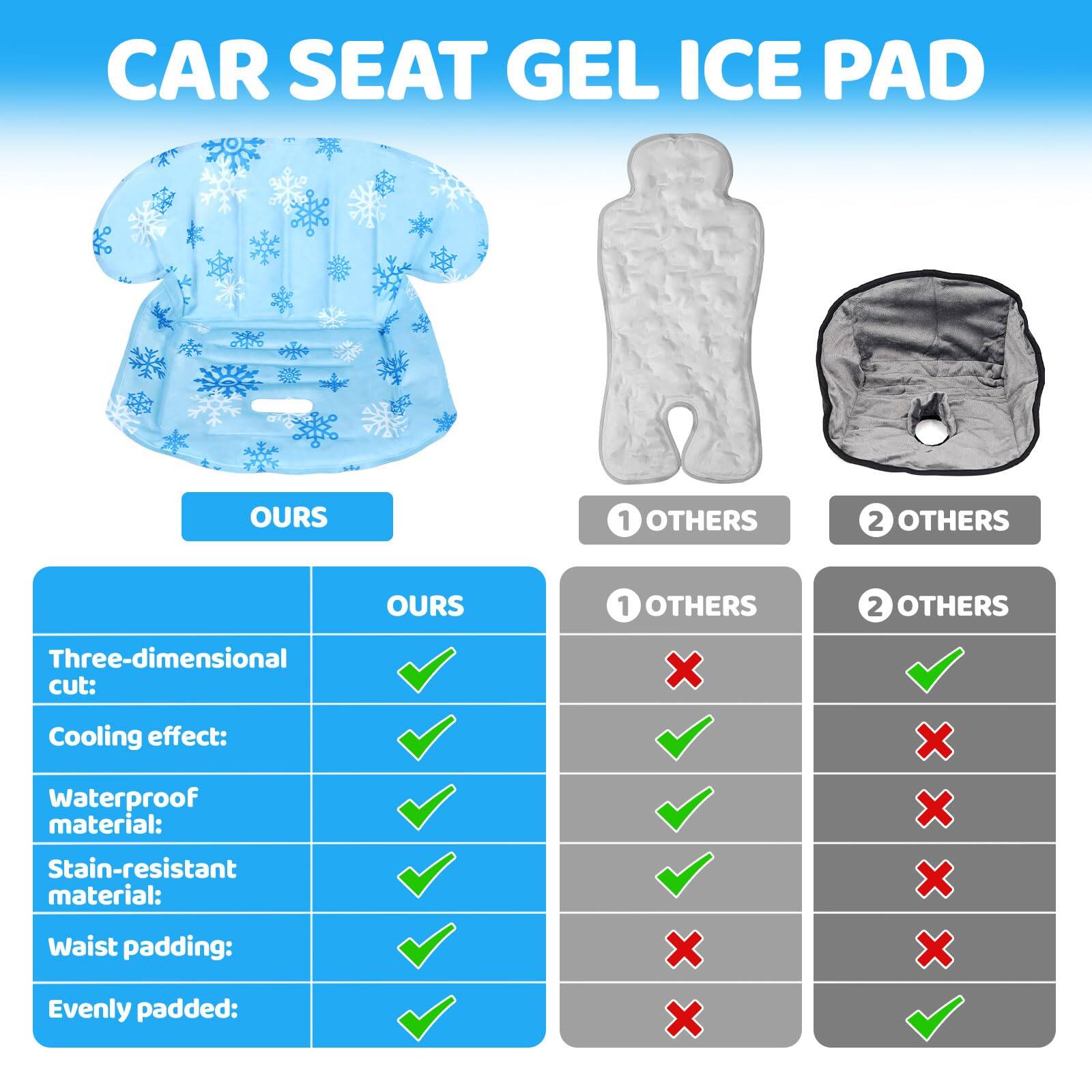 CAR SEAT GEL ICE PAD

OURS

Three-dimensional cut: ✔️  
Cooling effect: ✔️  
Waterproof material: ✔️  
Stain-resistant material: ✔️  
Waist padding: ✔️  
Evenly padded: ✔️  

1 OTHERS  
Three-dimensional cut: ❌  
Cooling effect: ✔️  
Waterproof material: ✔️  
Stain-resistant material: ❌  
Waist padding: ❌  
Evenly padded: ❌  

2 OTHERS  
Three-dimensional cut: ✔️  
Cooling effect: ❌  
Waterproof material: ❌  
Stain-resistant material: ❌  
Waist padding: ❌  
Evenly padded: ✔️
