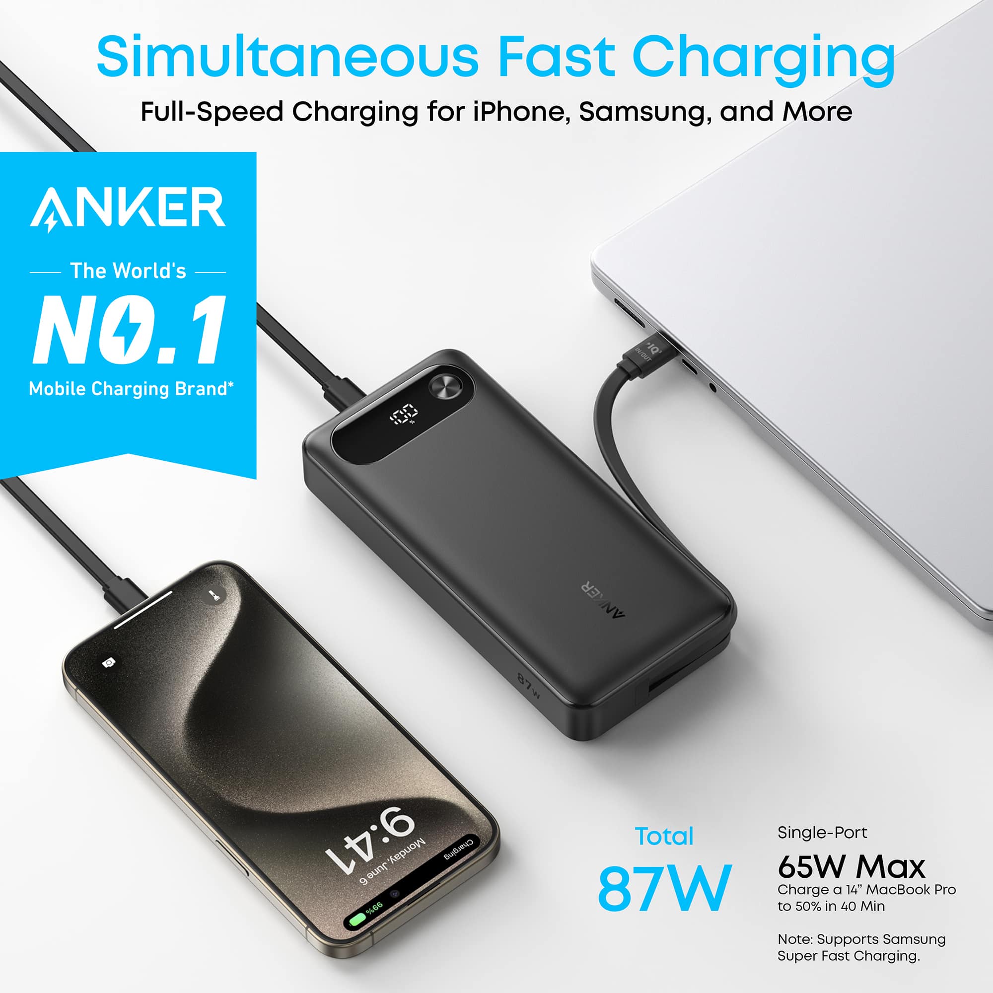 Simultaneous Fast Charging Full-Speed Charging for iPhone, Samsung, and More ANKER The World's NO.1 Mobile Charging Brand* 100% DI I ER NV - 87W 9:41 gtou Monday Charging wee Total Single-Port 65W Max 87W to Charge 50% in a 40 14 Min MacBook Pro Note: Supports Samsung Super Fast Charging.