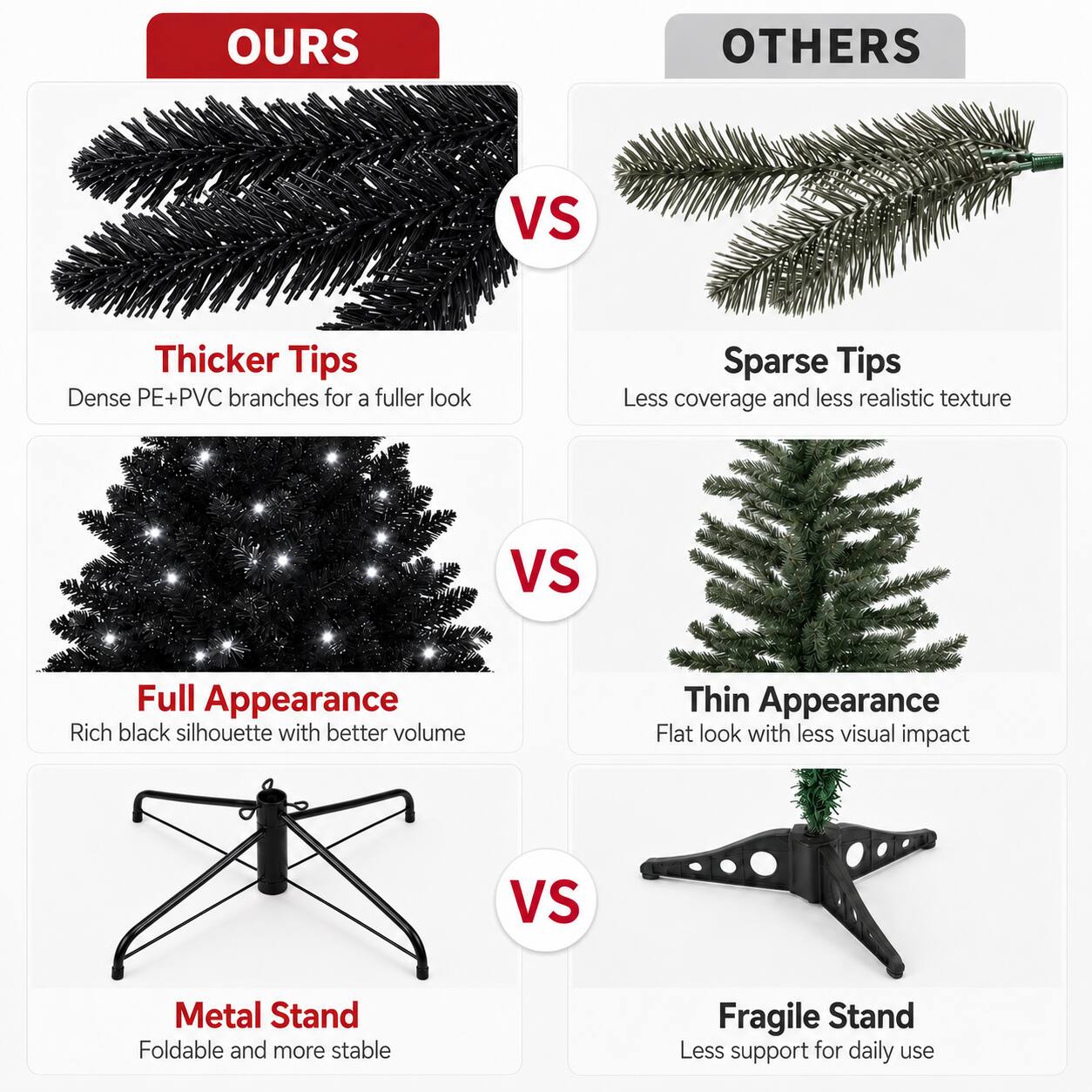 **OURS**  
- Thicker Tips  
  Dense PE+PVC branches for a fuller look  
- Full Appearance  
  Rich black silhouette with better volume  
- Metal Stand  
  Foldable and more stable  

**VS**  

**OTHERS**  
- Sparse Tips  
  Less coverage and less realistic texture  
- Thin Appearance  
  Flat look with less visual impact  
- Fragile Stand  
  Less support for daily use
