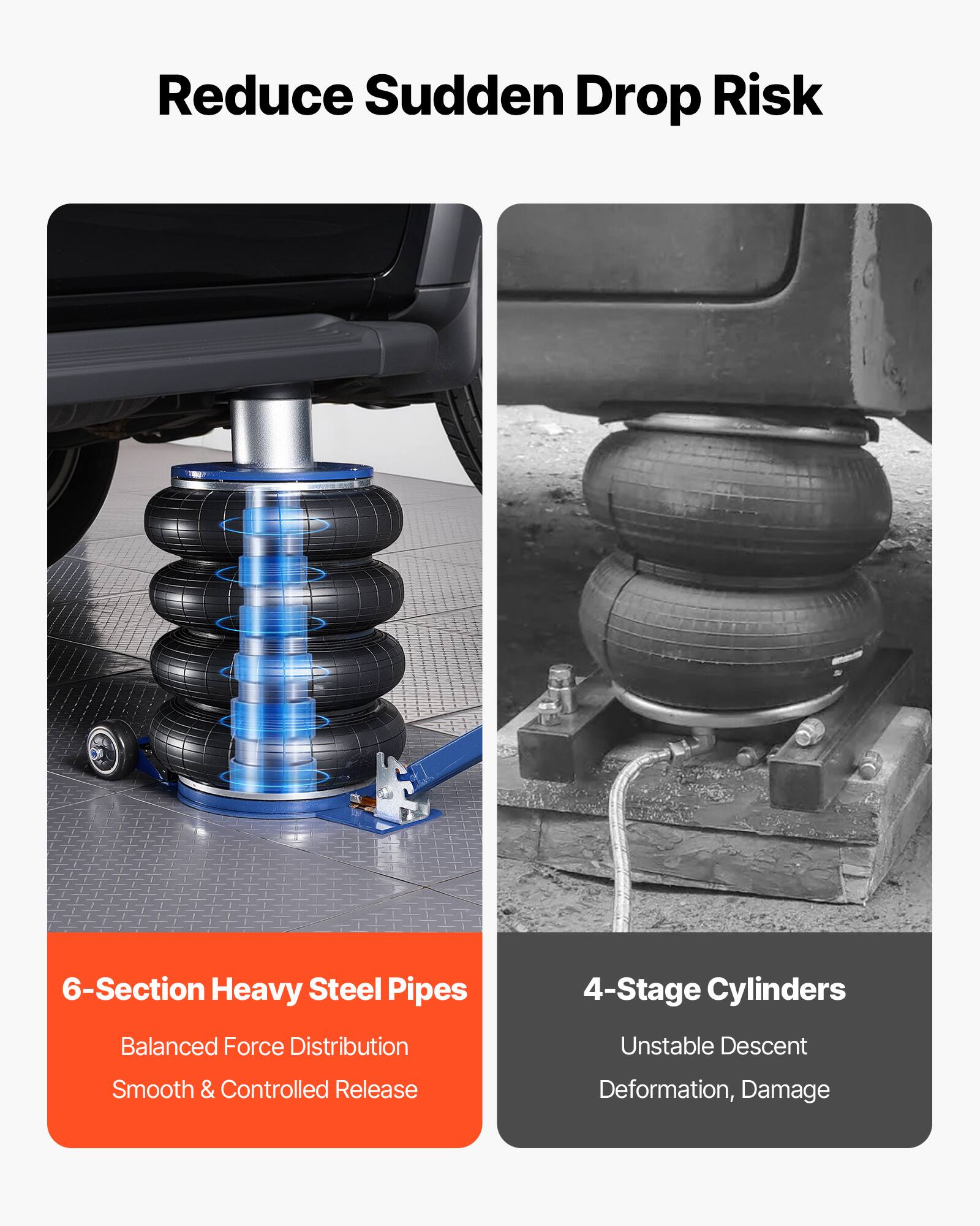 Reduce Sudden Drop Risk

6-Section Heavy Steel Pipes
Balanced Force Distribution
Smooth & Controlled Release

4-Stage Cylinders
Unstable Descent
Deformation, Damage