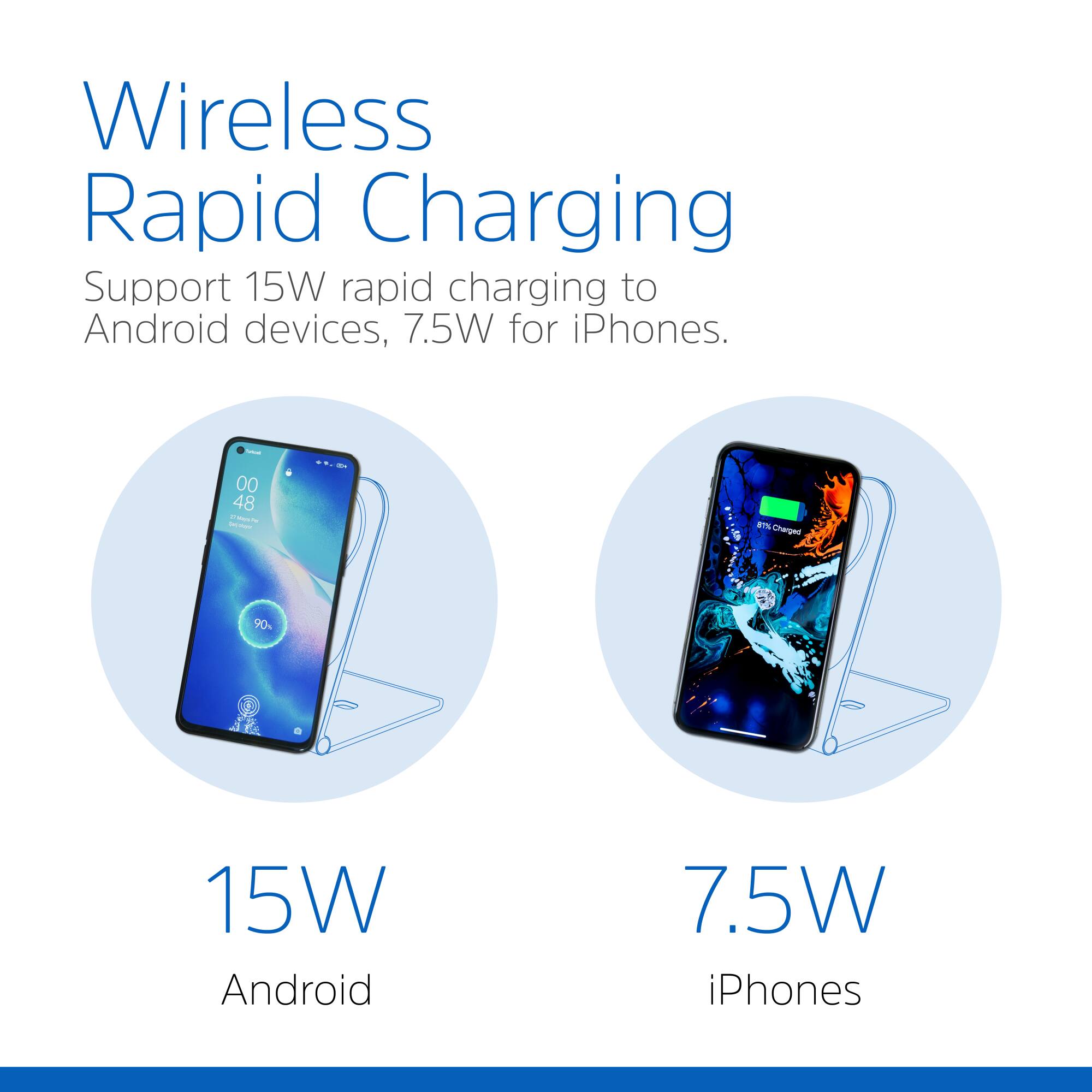 Wireless Rapid Charging Support 15W rapid charging to Android devices, 7.5W for iPhones. 00 48 - - . - - an Charged 90% 15W Android 7.5W iPhones