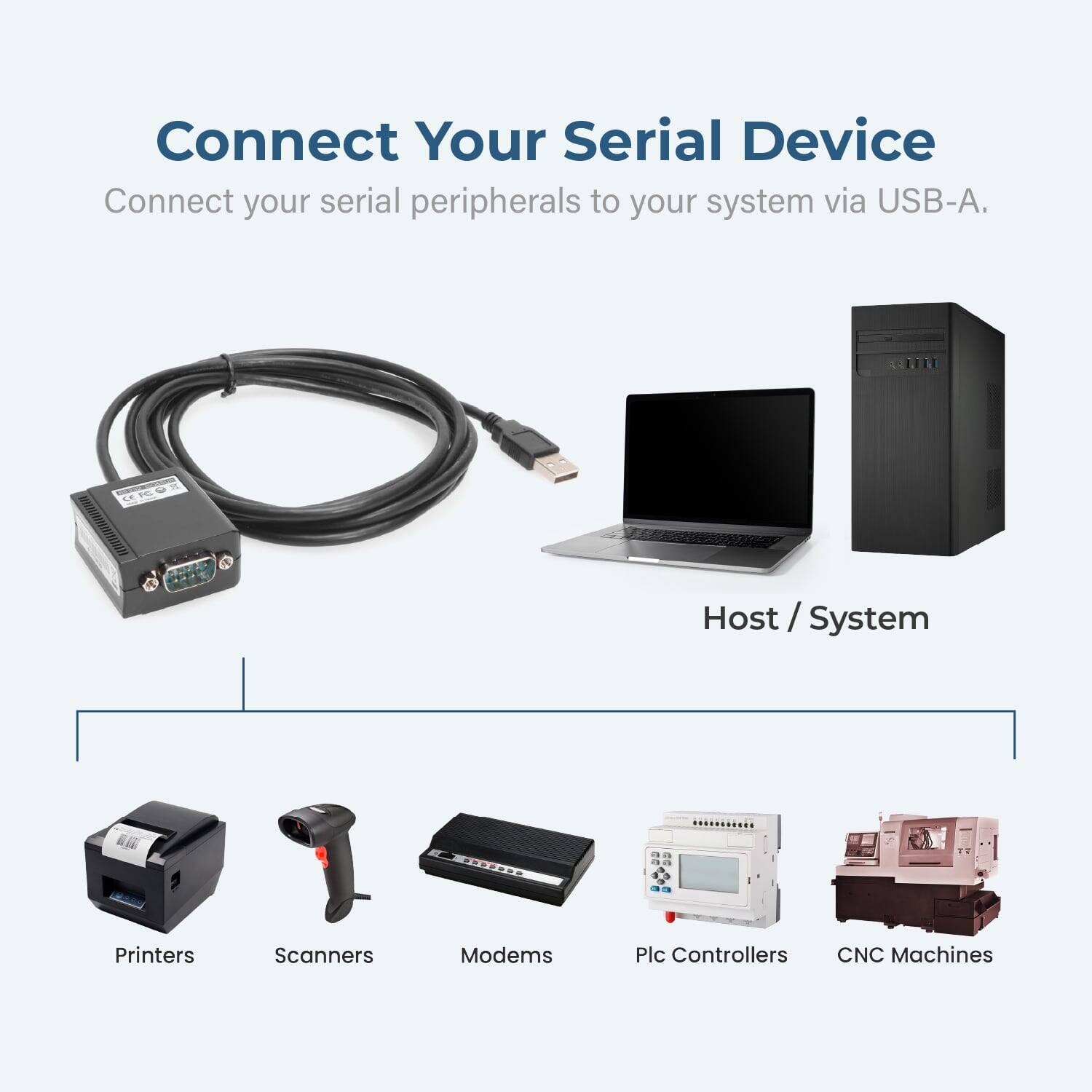 Connect Your Serial Device  
Connect your serial peripherals to your system via USB-A.  

Host / System  
Printers  
Scanners  
Modems  
Plc Controllers  
CNC Machines