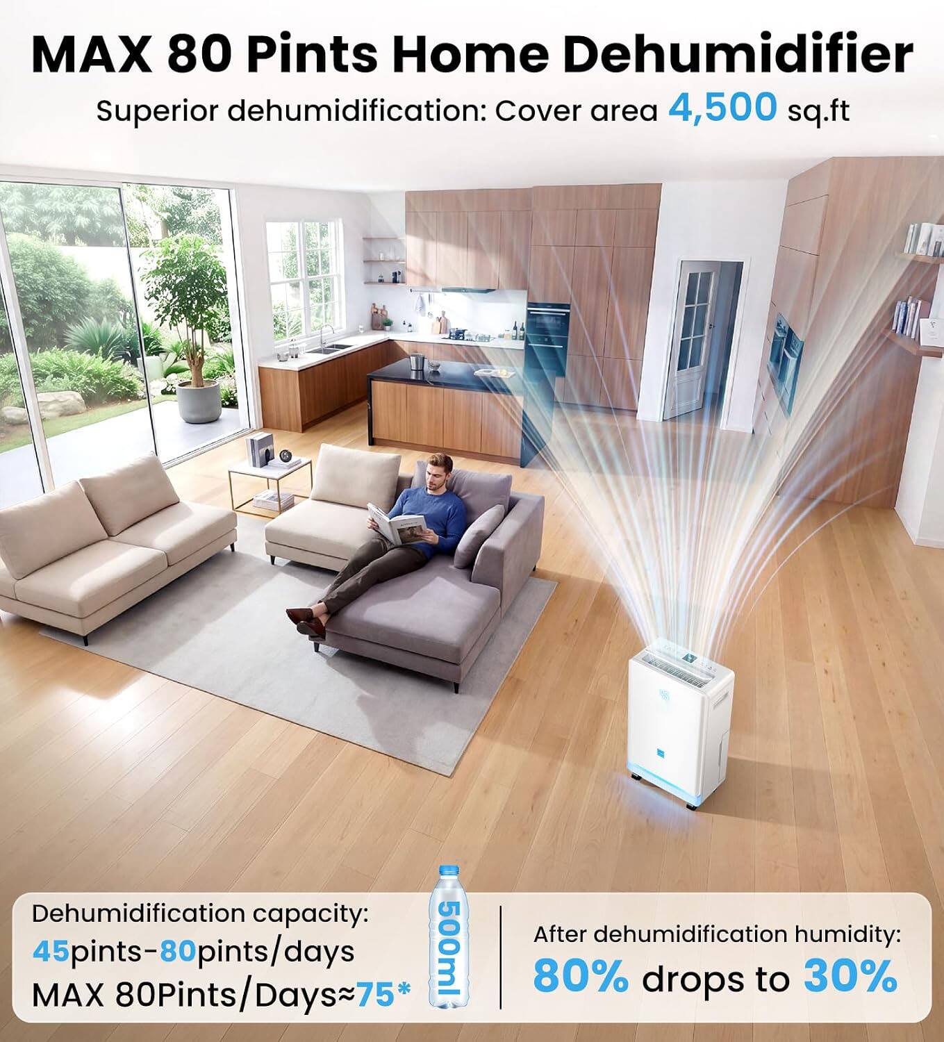 MAX 80 Pints Home Dehumidifier  
Superior dehumidification: Cover area 4,500 sq.ft  
Dehumidification capacity: 45 pints-80 pints/days  
MAX 80 Pints/Days ≈ 75*  
After dehumidification humidity: 80% drops to 30%
