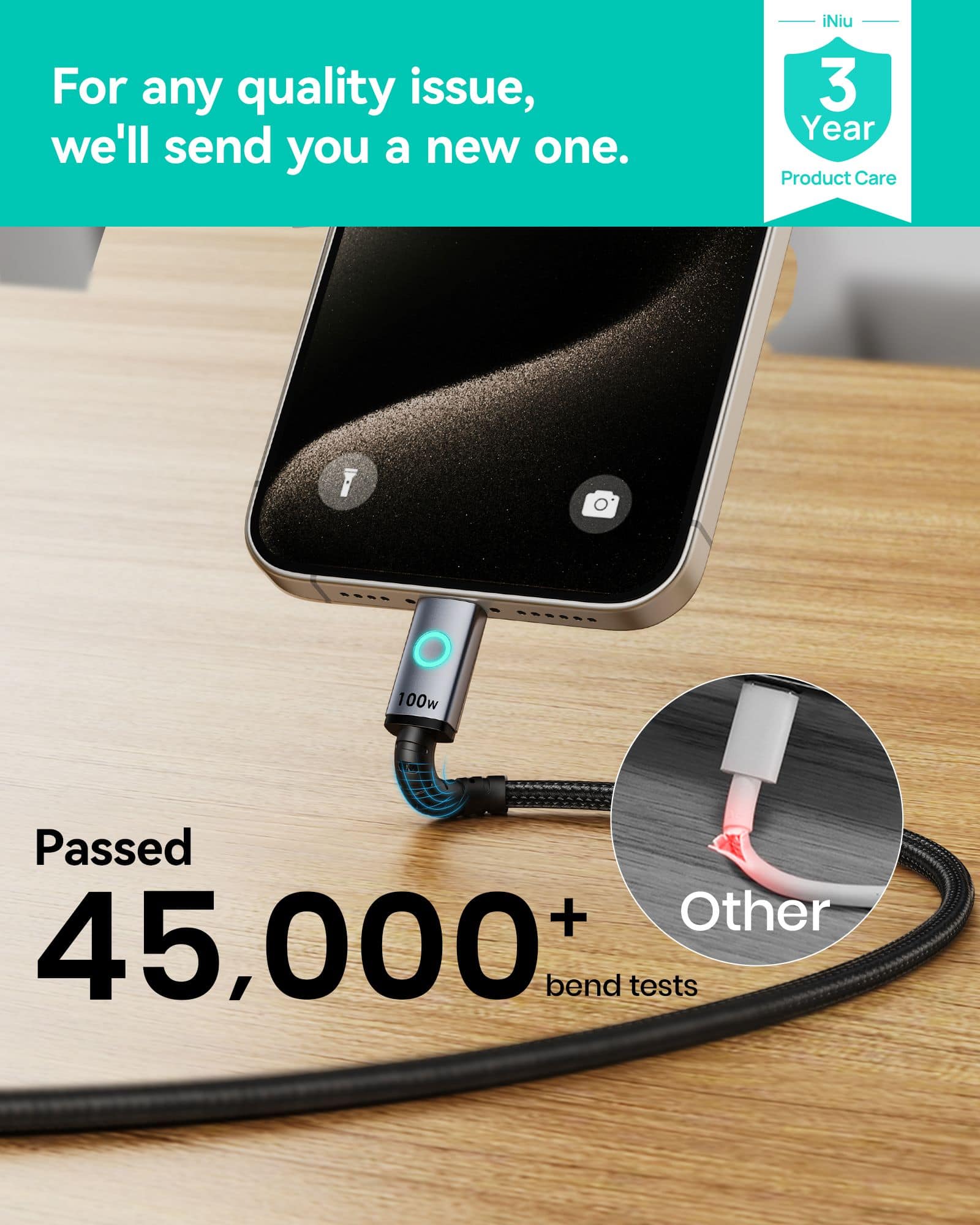 For any quality issue, we'll send you a new one. iNiu 3 Year Product Care I 100w Passed + Other 45,000+ bend tests.