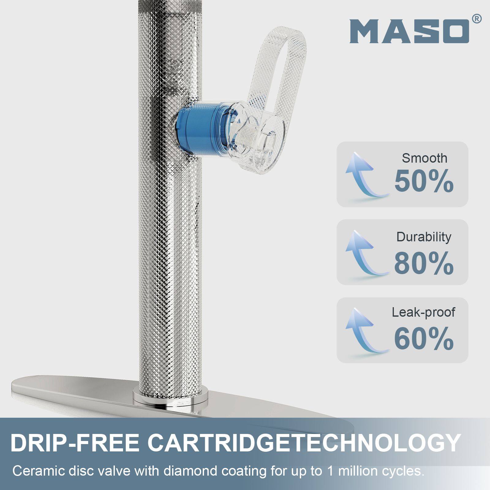 MASO  
Smooth 50%  
Durability 80%  
Leak-proof 60%  
DRIP-FREE CARTRIDGE TECHNOLOGY  
Ceramic disc valve with diamond coating for up to 1 million cycles.