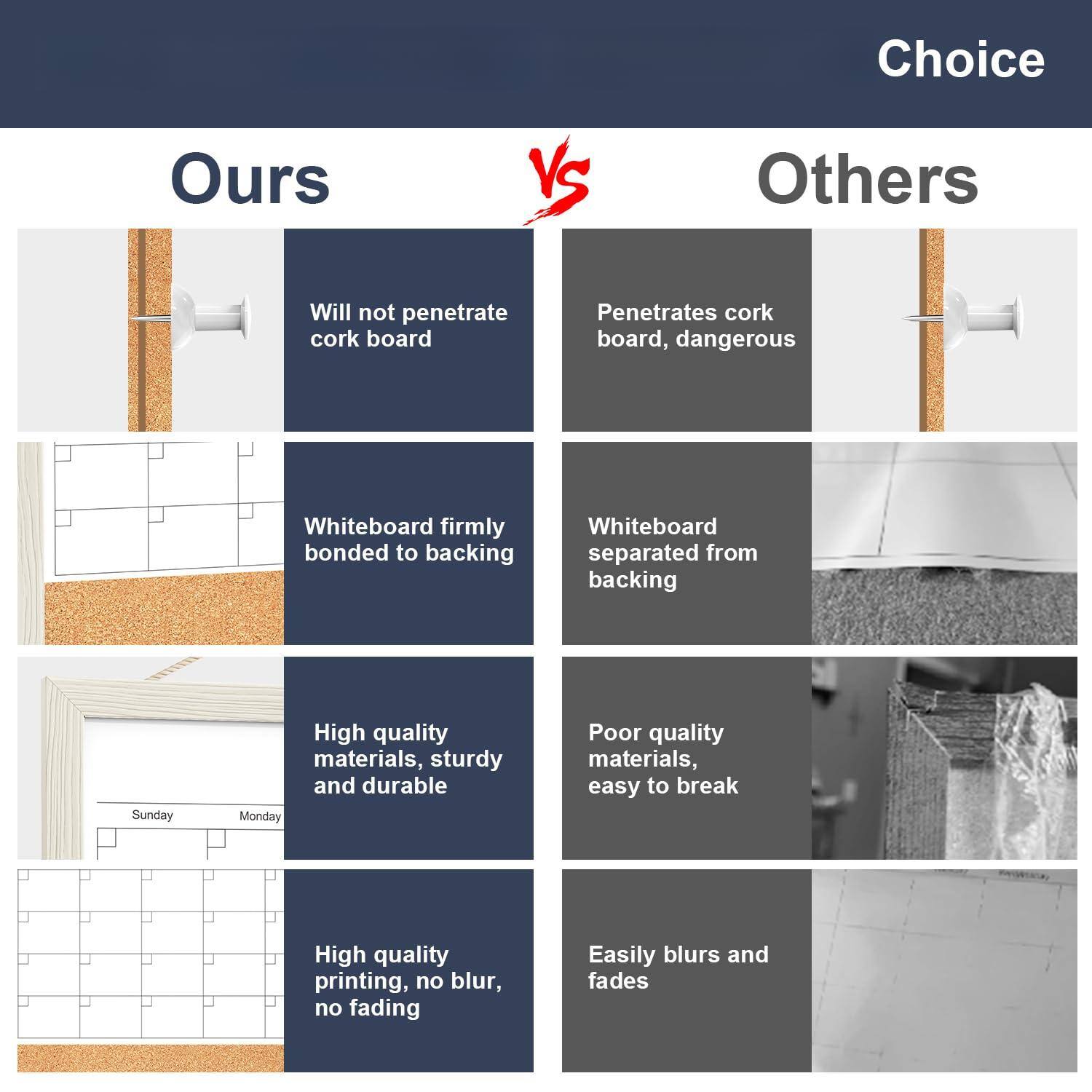 **Ours vs Others**

**Ours**

- Will not penetrate cork board
- Whiteboard firmly bonded to backing
- High quality materials, sturdy and durable
- High quality printing, no blur, no fading

**Others**

- Penetrates cork board, dangerous
- Whiteboard separated from backing
- Poor quality materials, easy to break
- Easily blurs and fades