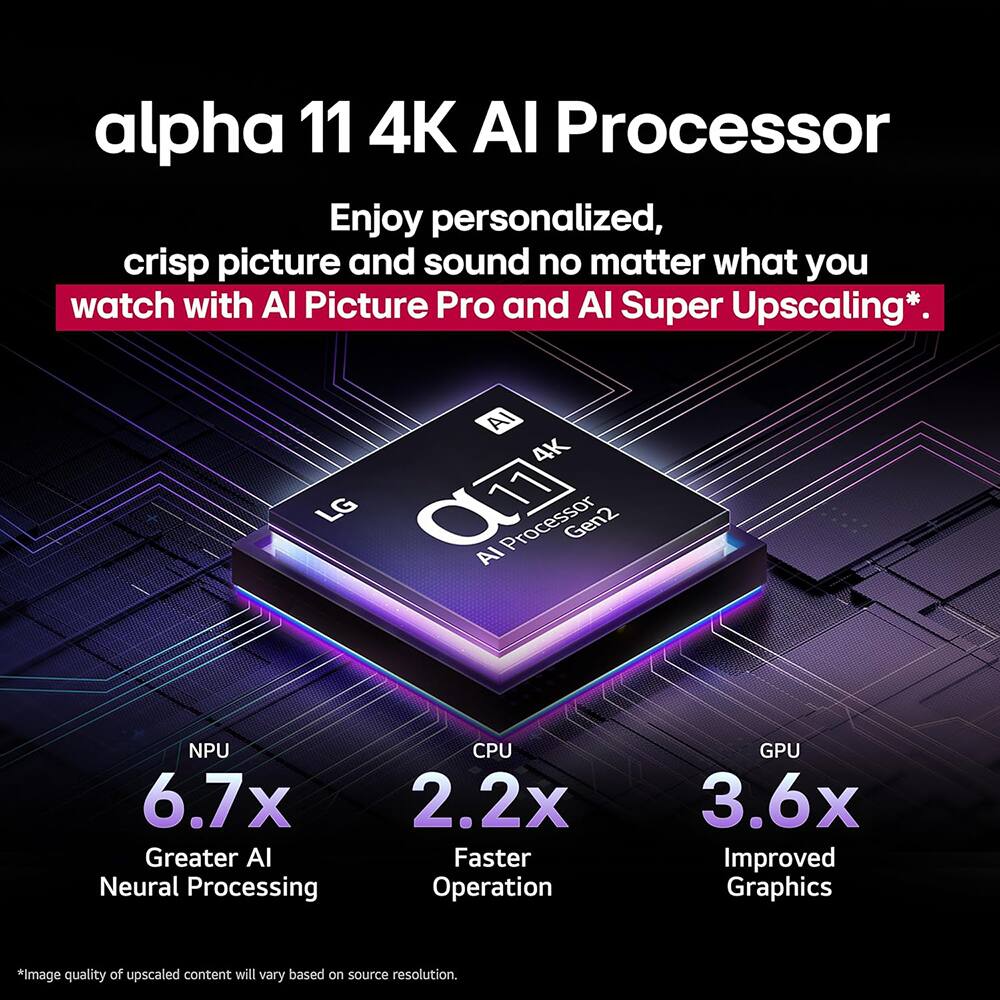 alpha 11 4K AI Processor

Enjoy personalized, crisp picture and sound no matter what you watch with AI Picture Pro and AI Super Upscaling*.

AI 4K LG C11 11 Processor Gen2 AI NPU
6.7x Greater AI Neural Processing
2.2x Faster Operation
3.6x Improved Graphics

*image quality of upscaled content will vary based on source resolution.