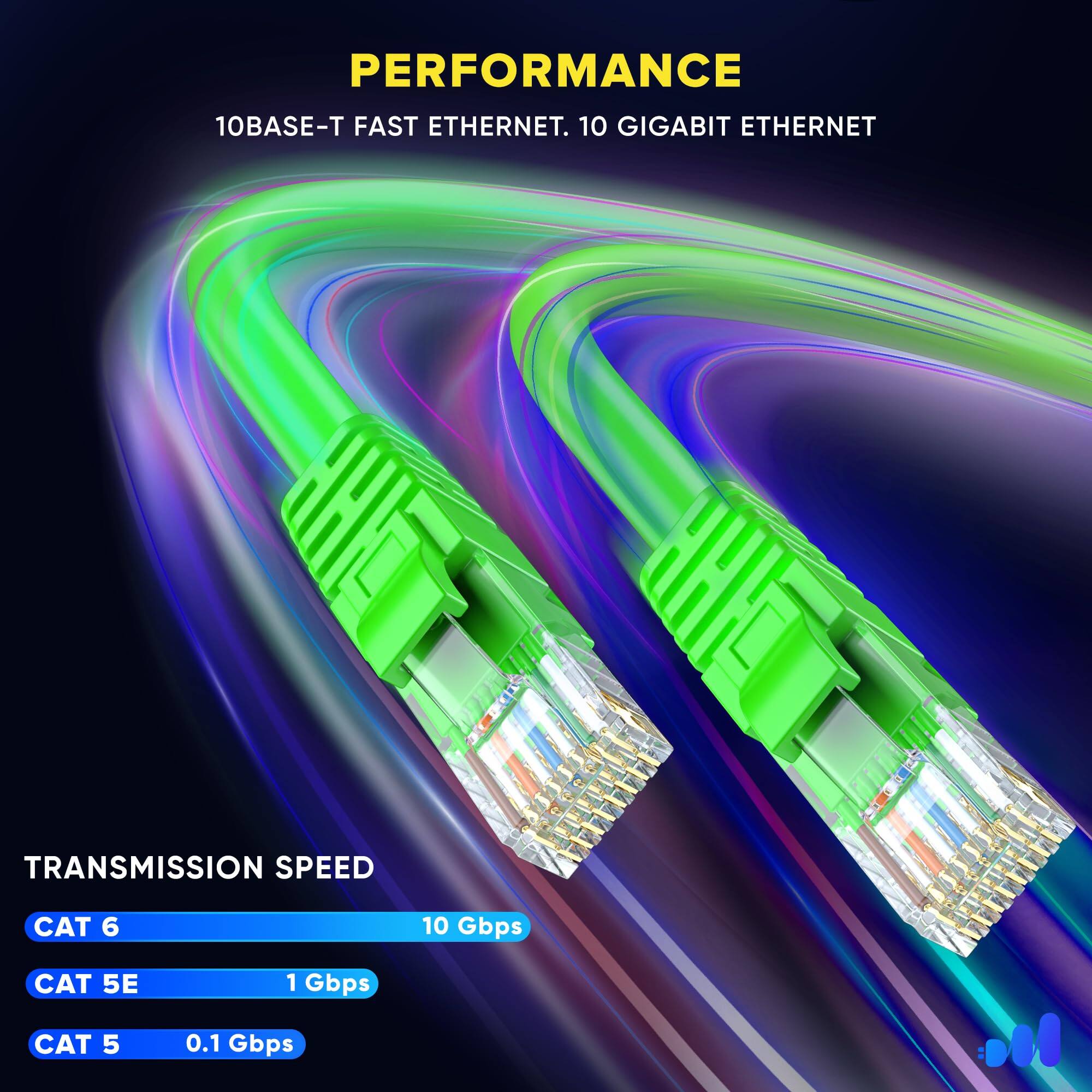 PERFORMANCE  
10BASE-T FAST ETHERNET. 10 GIGABIT ETHERNET  

TRANSMISSION SPEED  
CAT 6: 10 Gbps  
CAT 5E: 1 Gbps  
CAT 5: 0.1 Gbps