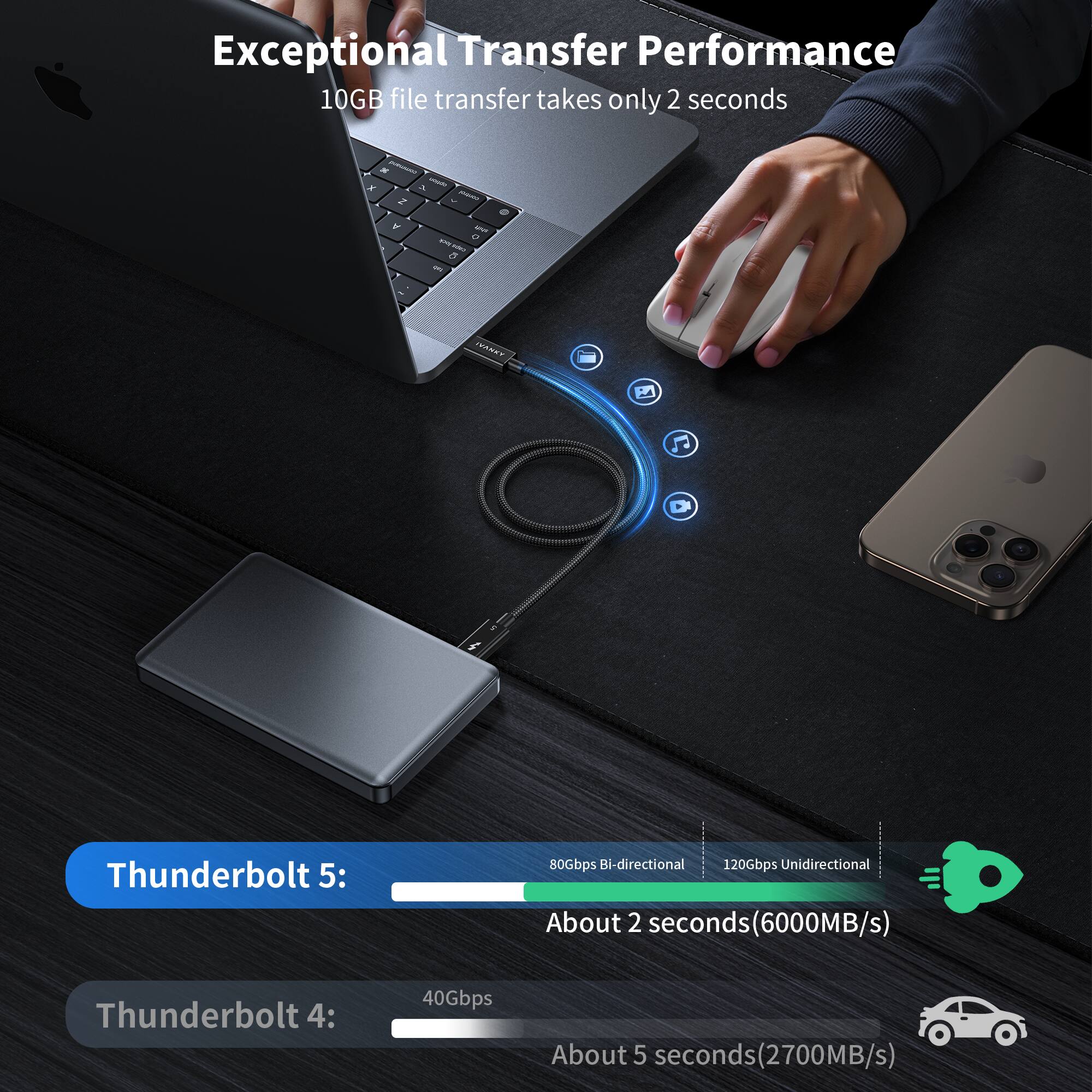Exceptional Transfer Performance  
10GB file transfer takes only 2 seconds  

Thunderbolt 5:  
80Gbps Bi-directional  
120Gbps Unidirectional  
About 2 seconds (6000MB/s)  

Thunderbolt 4:  
40Gbps  
About 5 seconds (2700MB/s)