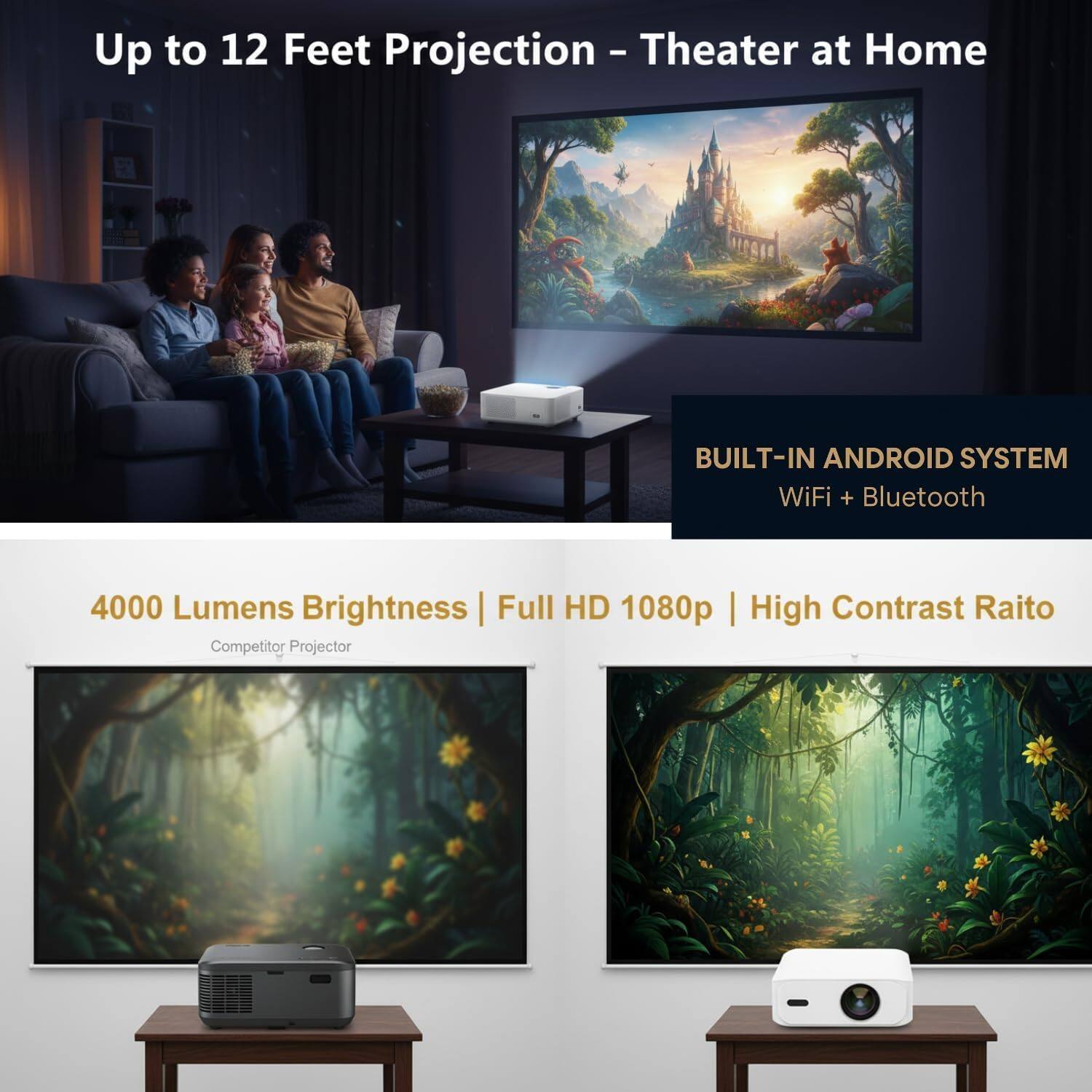 Up to 12 Feet Projection - Theater at Home

BUILT-IN ANDROID SYSTEM
WiFi + Bluetooth

4000 Lumens Brightness | Full HD 1080p | High Contrast Ratio

Competitor Projector