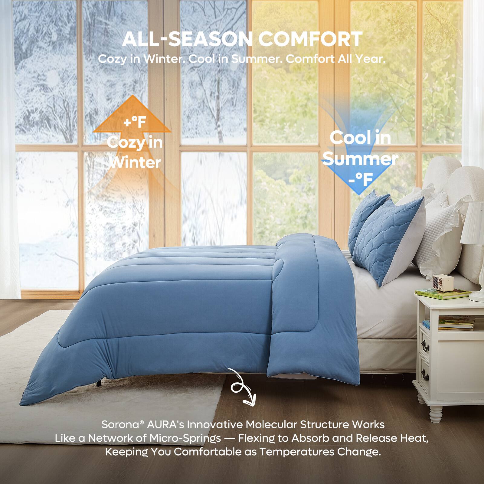 ALL-SEASON COMFORT  
Cozy in Winter. Cool in Summer. Comfort All Year.  

+°F  
Cozy in Winter  

-°F  
Cool in Summer  

Sorona® AURA's Innovative Molecular Structure Works Like a Network of Micro-Springs - Flexing to Absorb and Release Heat, Keeping You Comfortable as Temperatures Change.