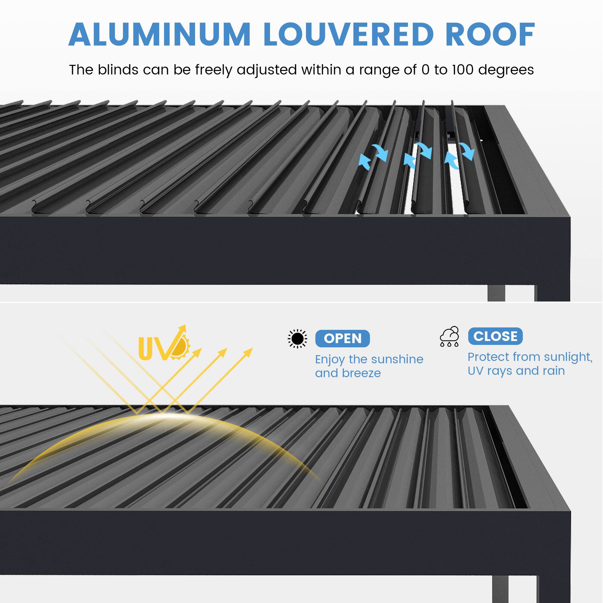 ALUMINUM LOUVERED ROOF

The blinds can be freely adjusted within a range of 0 to 100 degrees

UV OPEN
Enjoy the sunshine and breeze

CLOSE
Protect from sunlight, UV rays and rain