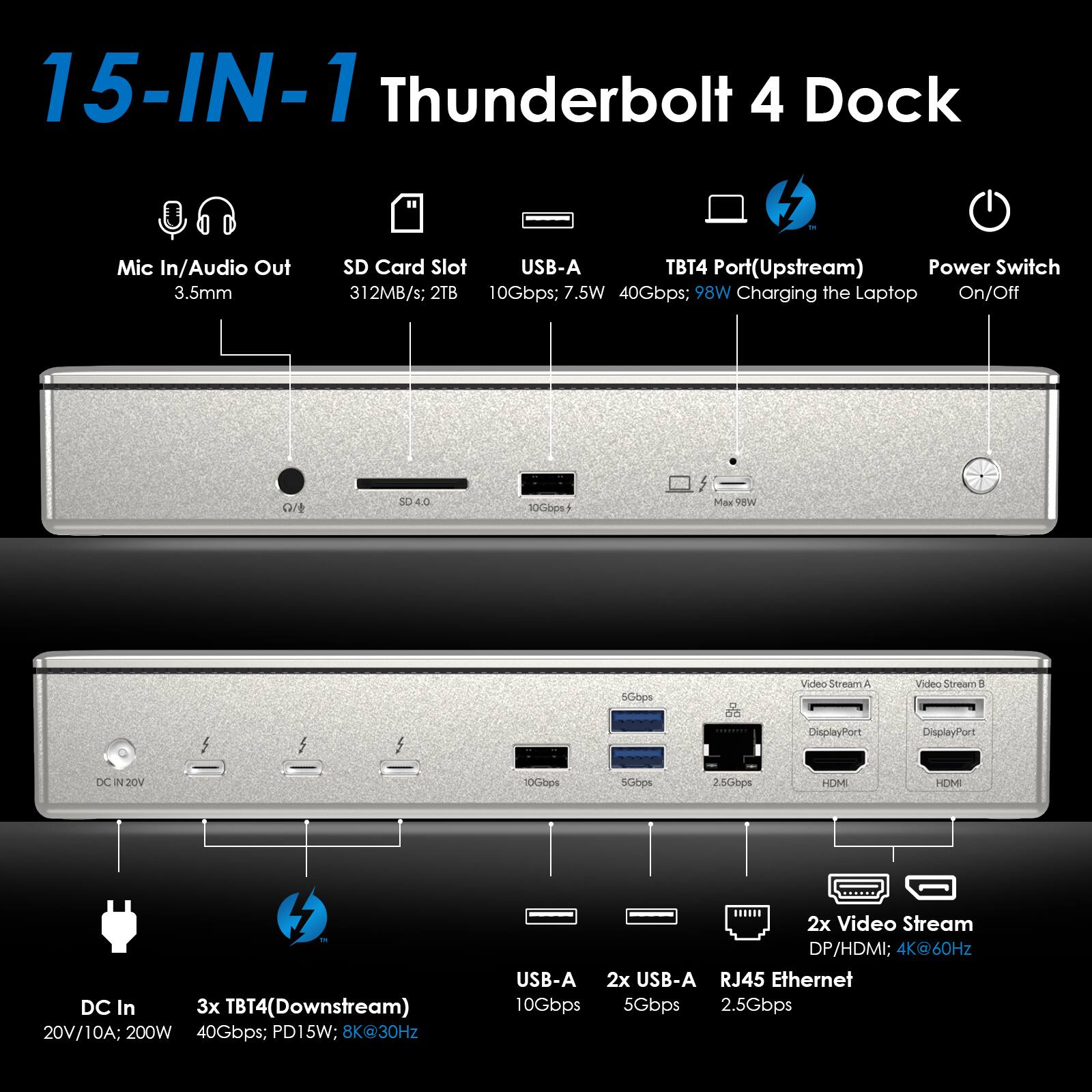 15-IN-1 Thunderbolt 4 Dock

Mic In/Audio Out 3.5mm

SD Card Slot

USB-A

TBT4 Port (Upstream) Power Switch

312MB/s; 2TB 10Gbps; 7.5W 40Gbps; 98W Charging the Laptop On/Off

SD4.0

10Gbps

Max M86

5Gbps

Video Stream A

Video Stream B

DisplayPort

DisplayPort

DC IN 20V

OGbps

5Gbps

2.5Gbps

HDMI

DC In

3x TBT4 (Downstream) 20V/10A; 200W 40Gbps; PD15W; 8K@30Hz

2x Video Stream DP/HDMI; 4K@60Hz

USB-A

2x USB-A

RJ45 Ethernet 10Gbps 5Gbps 2.5Gbps