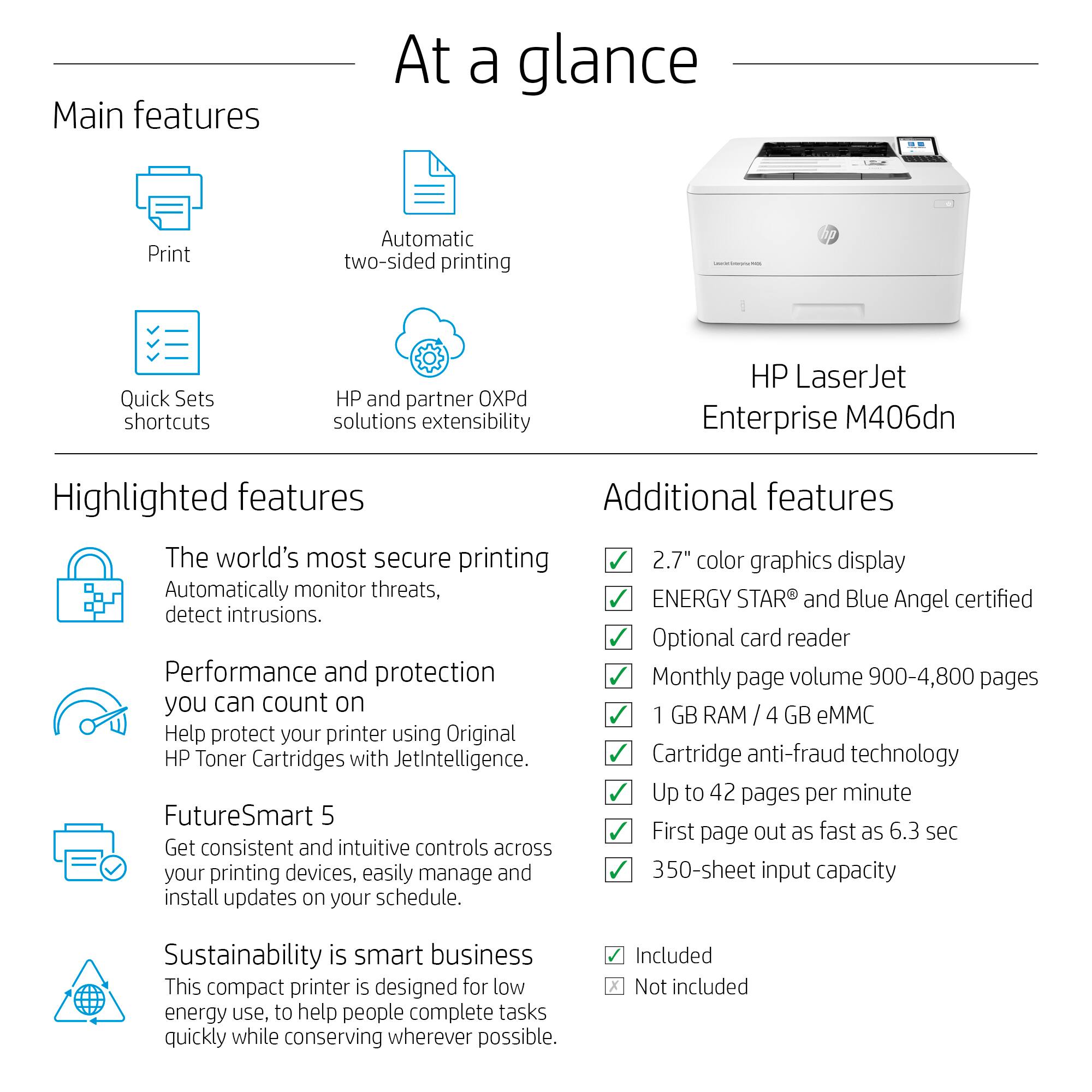 At a glance:

* Main features:
	+ Print
	+ Automatic two-sided printing
	+ Quick Sets shortcuts
	+ HP and partner OXPd solutions extensibility
* Highlighted features:
	+ HP LaserJet Enterprise M406dn
	+ The world's most secure printing
	+ 2.7" color graphics display
	+ Automatically monitor threats, detect intrusions
	+ Optional card reader
	+ Performance and protection
	+ Monthly page volume: 900-4,800 pages
	+ 1 GB RAM, 4 GB eMMC
	+ Help protect your printer using Original HP Toner Cartridges with JetIntelligence
	+ Cartridge anti-fraud technology
	+ Up to 42 pages per minute
* FutureSmart 5:
	+ First page out as fast as 6.3 sec
	+ Get consistent and intuitive controls across your printing devices
	+ Easily manage and install updates on your schedule

Sustainability is smart business:

* This compact printer is designed for low energy use.
* Help people complete tasks quickly while conserving energy.