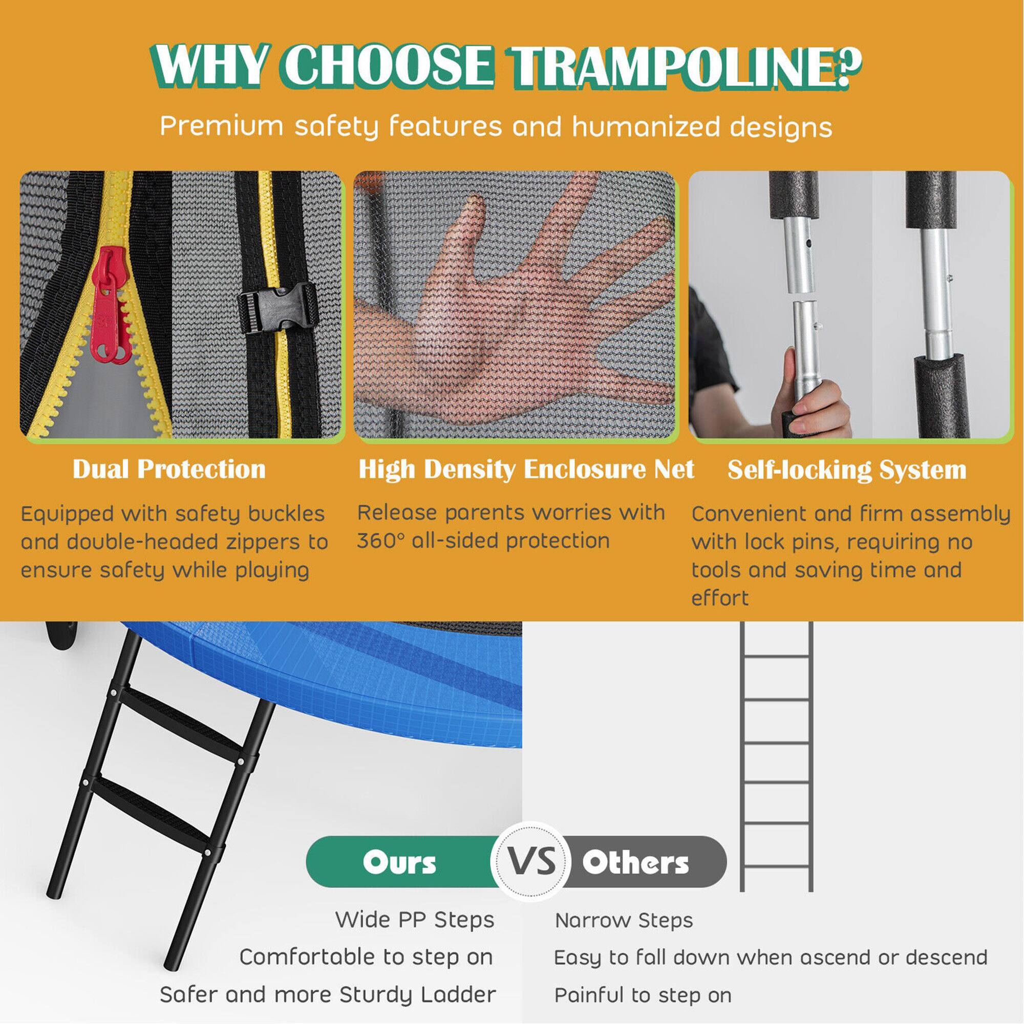 **WHY CHOOSE TRAMPOLINE?**

Premium safety features and humanized designs

- **Dual Protection**
  - Equipped with safety buckles and double-headed zippers to ensure safety while playing

- **High Density Enclosure Net**
  - Release parents' worries with 360° all-sided protection

- **Self-locking System**
  - Convenient and firm assembly with lock pins, requiring no tools and saving time and effort

**Ours vs Others**

- **Ours**
  - Wide PP Steps
  - Comfortable to step on
  - Safer and more Sturdy Ladder

- **Others**
  - Narrow Steps
  - Easy to fall down when ascend or descend
  - Painful to step on