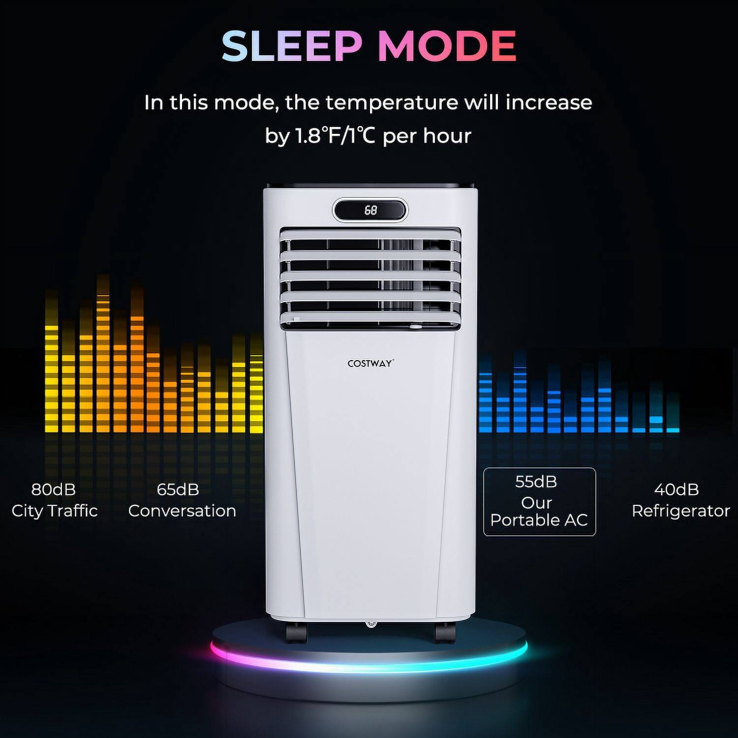 SLEEP MODE

In this mode, the temperature will increase by 1.8°F/1°C per hour

COSTWAY

80dB City Traffic  
65dB Conversation  
55dB Our Portable AC  
40dB Refrigerator