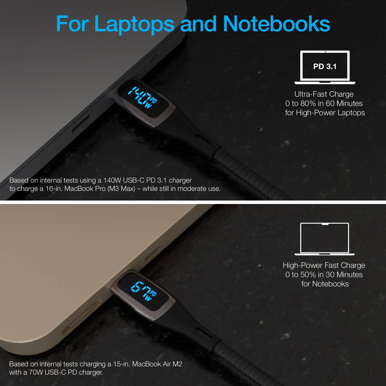 For Laptops and Notebooks

Ultra-Fast Charge 0 to 80% in 60 Minutes for High-Power Laptops  
Based on internal tests using a 140W USB-C PD 3.1 charger to charge a 16-in. MacBook Pro (M3 Max) while still in moderate use.

High-Power Fast Charge 0 to 50% in 30 Minutes for Notebooks  
Based on internal tests charging a 15-in. MacBook Air M2 with a 70W USB-C PD charger.
