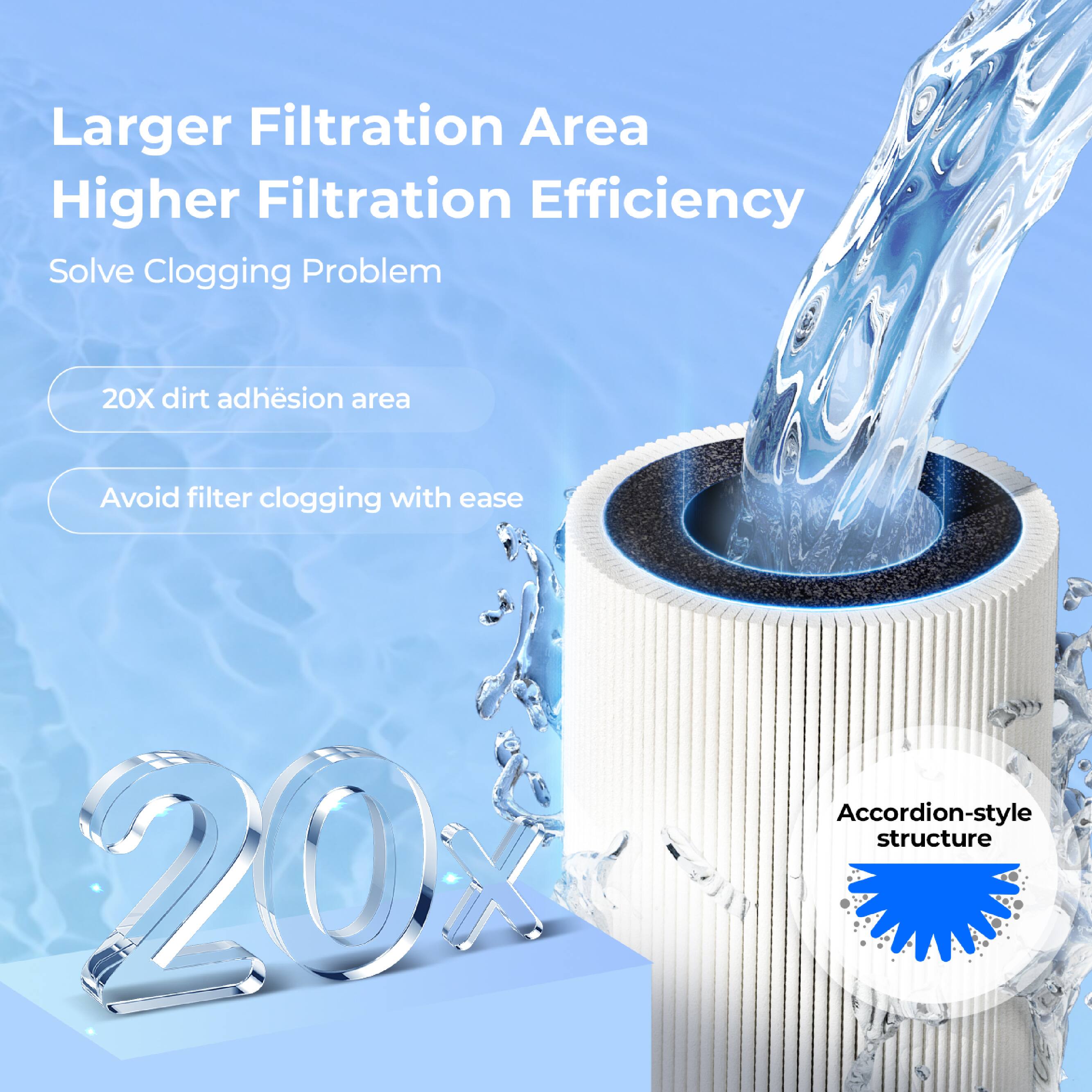 Larger Filtration Area, Higher Filtration Efficiency, Solve Clogging Problem, 20X dirt adhesion area, Avoid filter clogging with ease, Accordion-style structure