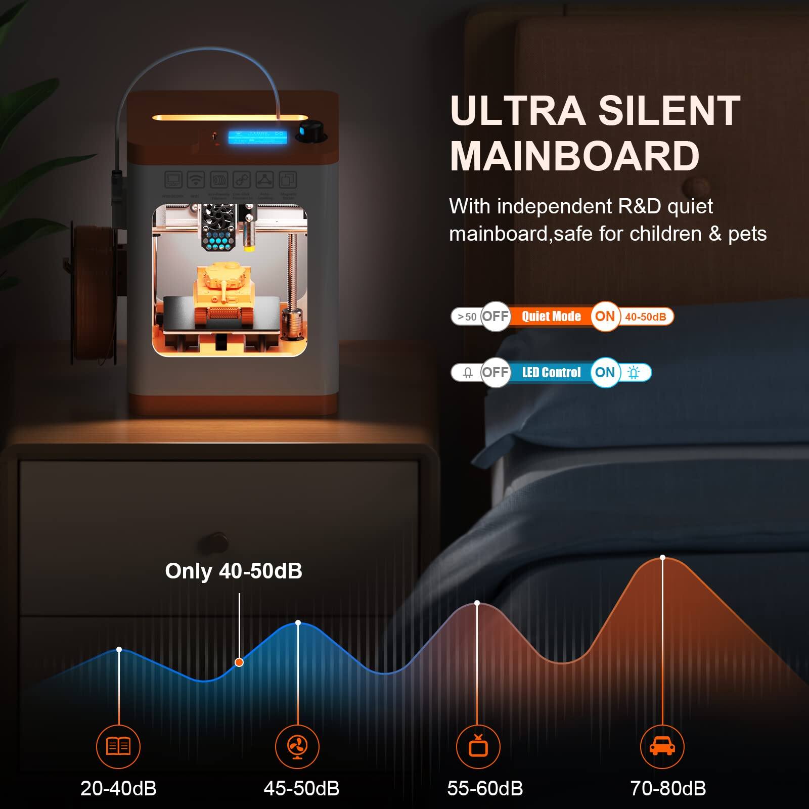ULTRA SILENT MAINBOARD

With independent R&D quiet mainboard, safe for children & pets

>50 OFF Quiet Mode ON 40-50dB

OFF LED Control ON

Only 40-50dB

20-40dB 45-50dB 55-60dB 70-80dB