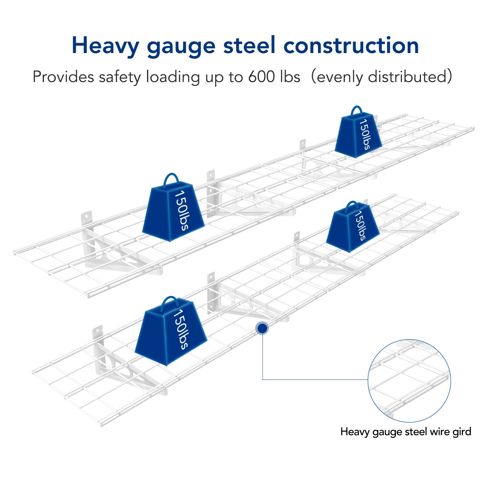 Heavy gauge steel construction  
Provides safety loading up to 600 lbs (evenly distributed)  

Heavy gauge steel wire gird