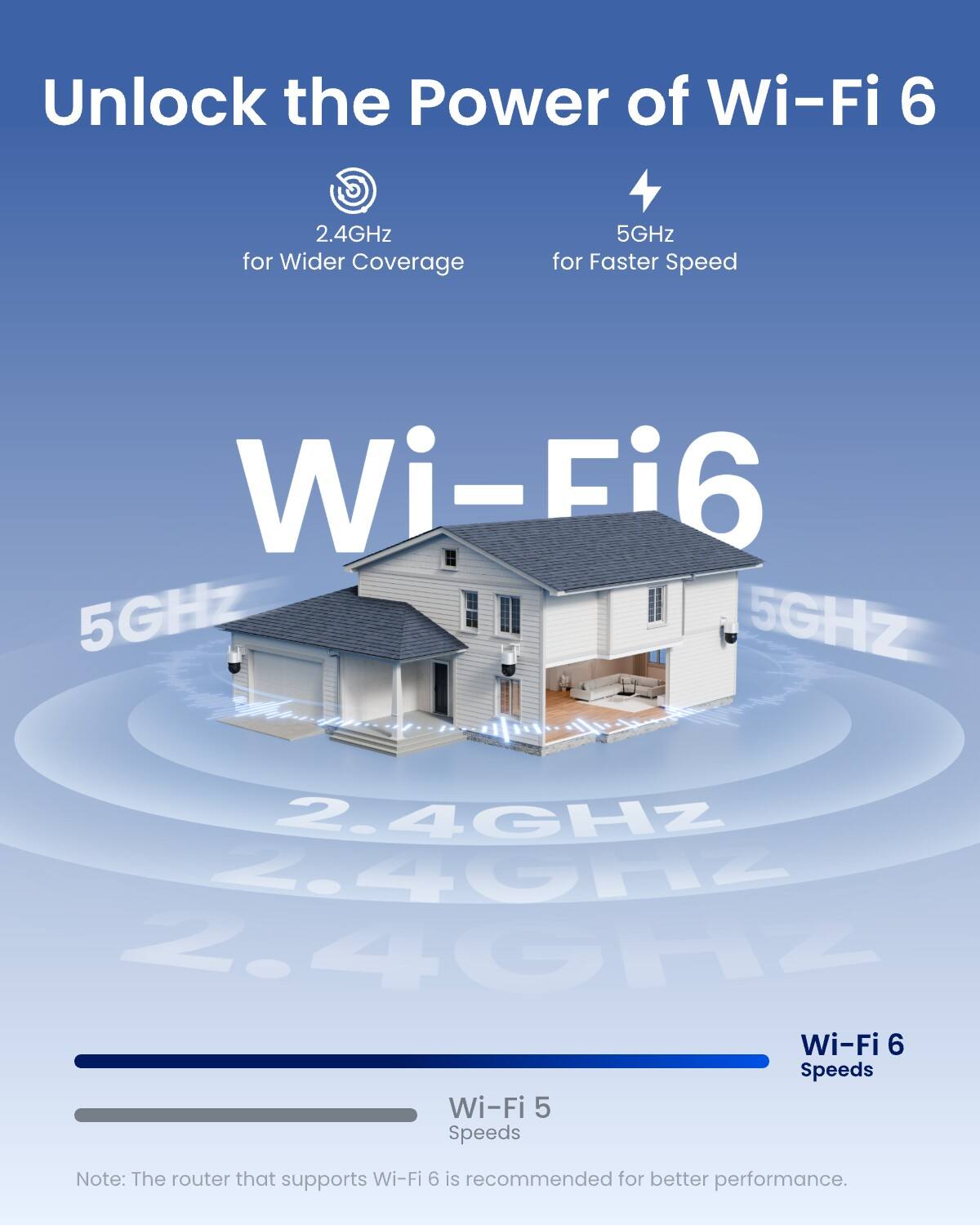 Unlock the Power of Wi-Fi 6

2.4GHz for Wider Coverage
5GHz for Faster Speed

Wi-Fi 6

Wi-Fi 6 Speeds
Wi-Fi 5 Speeds

Note: The router that supports Wi-Fi 6 is recommended for better performance.