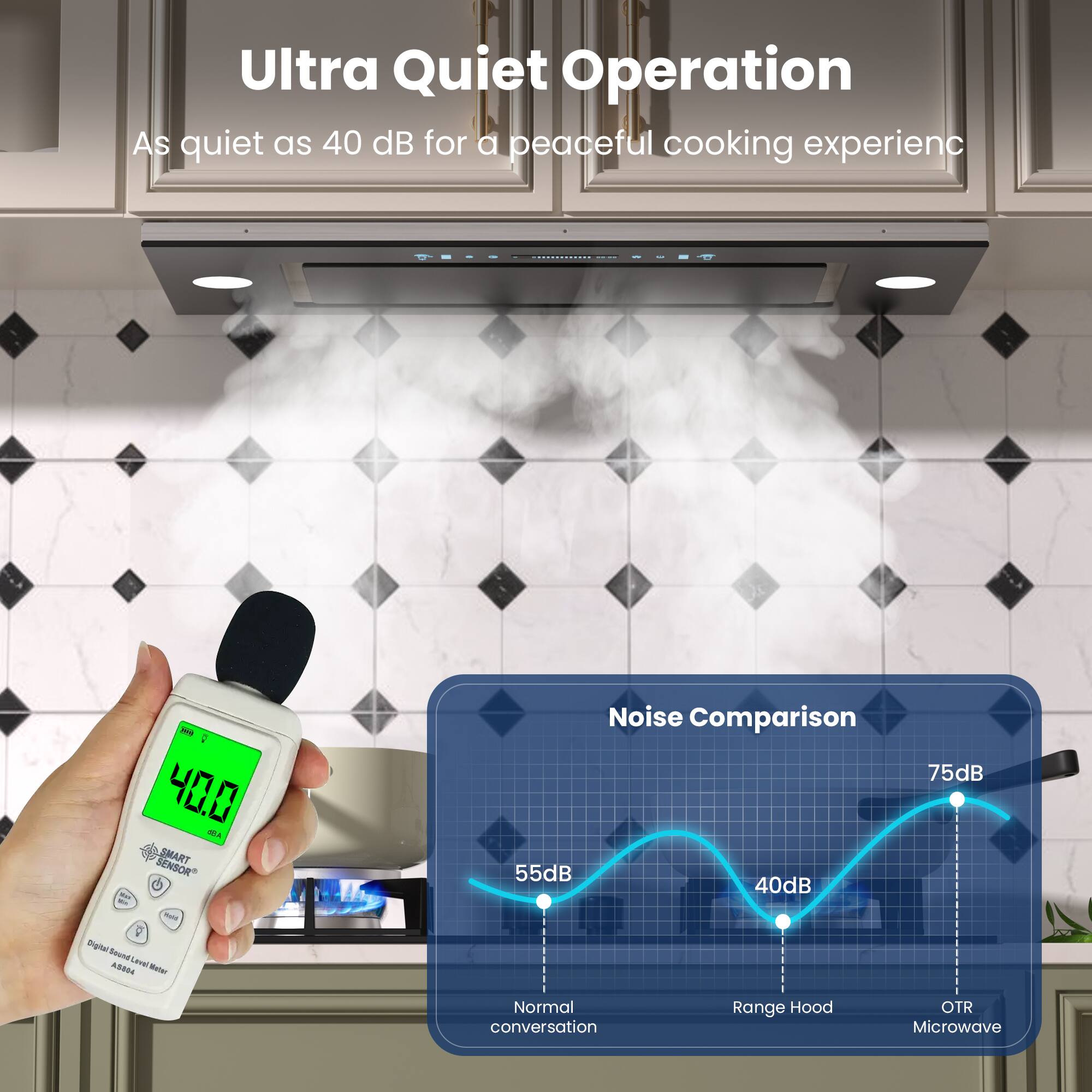 Ultra Quiet Operation  
As quiet as 40 dB for a peaceful cooking experience  

Noise Comparison  
Normal conversation: 55 dB  
Range Hood: 40 dB  
OTR Microwave: 75 dB