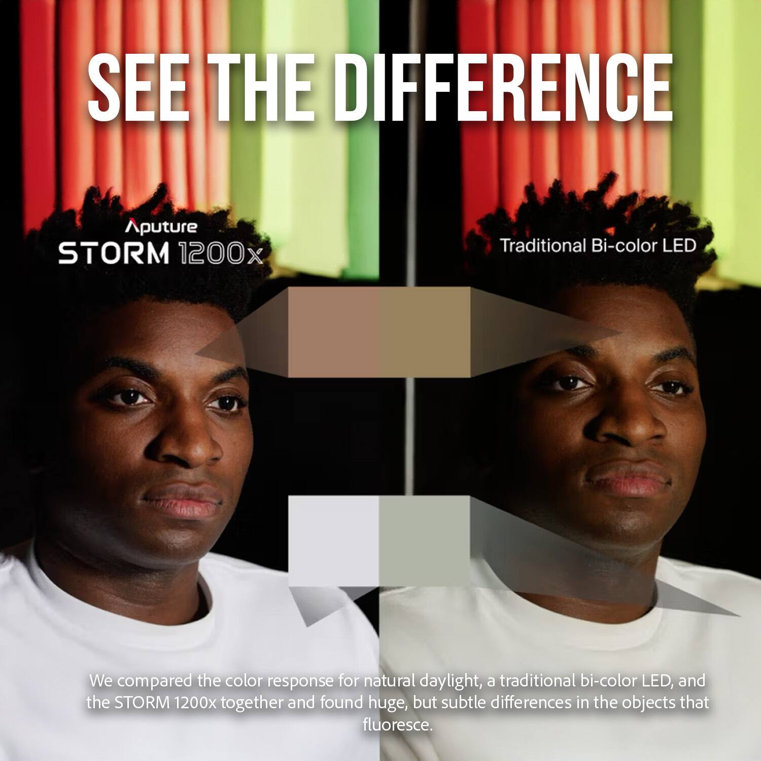 SEE THE DIFFERENCE

Aputure STORM 1200x

Traditional Bi-color LED

We compared the color response for natural daylight, a traditional bi-color LED, and the STORM 1200x together and found huge, but subtle differences in the objects that fluoresce.