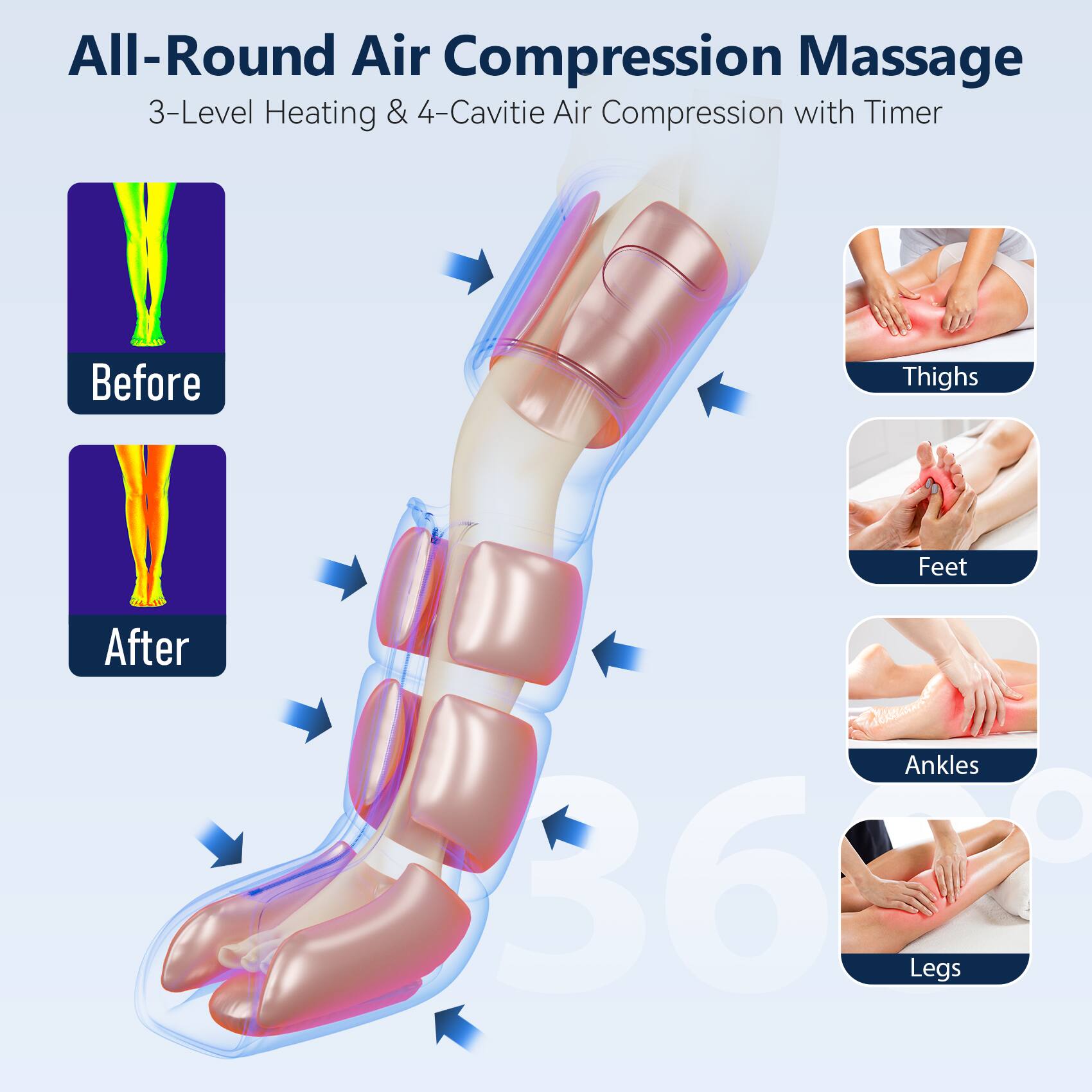 All-Round Air Compression Massage  
3-Level Heating & 4-Cavitie Air Compression with Timer  

Before  
Thighs  
Feet  
After  
Ankles  
Legs