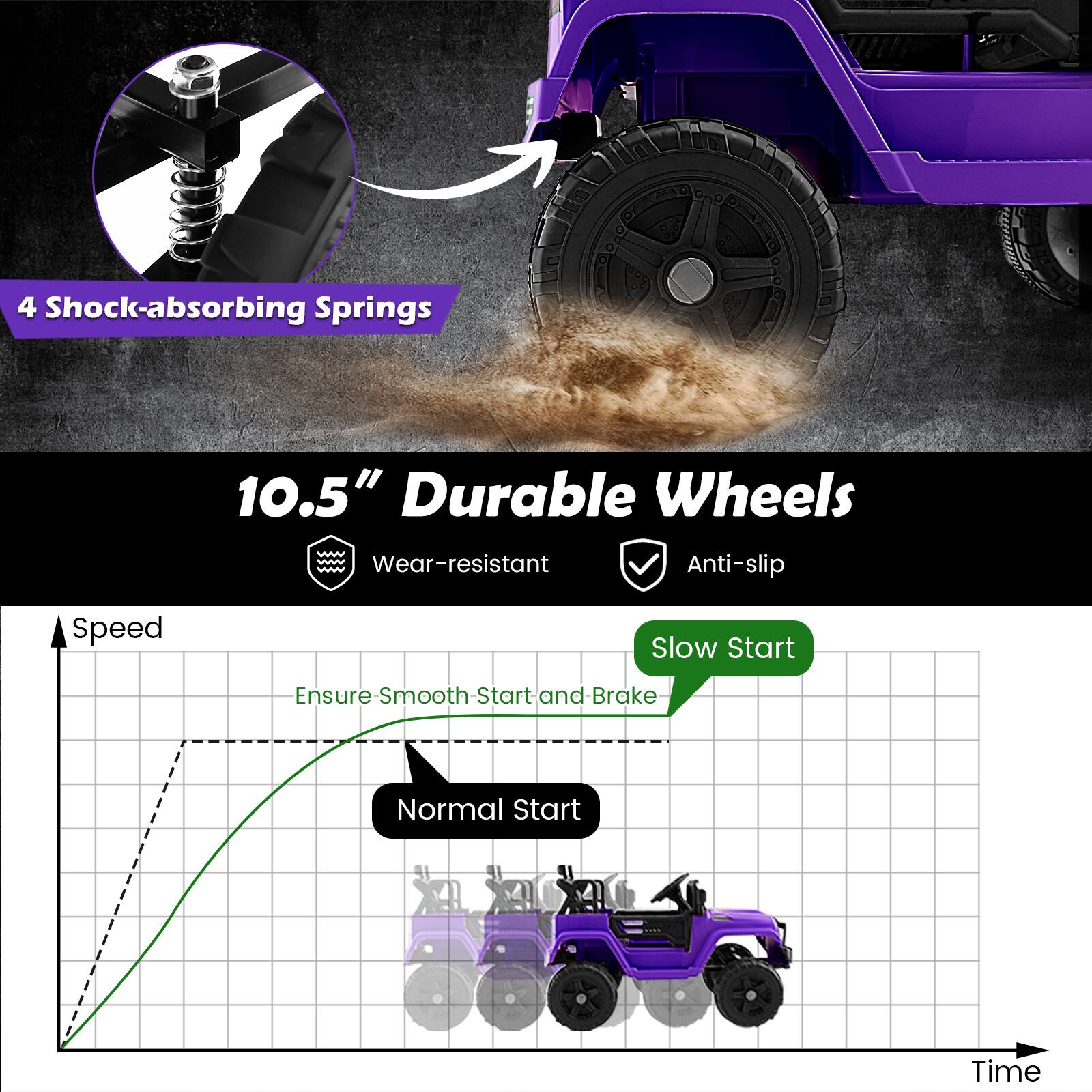 4 Shock-absorbing Springs

10.5" Durable Wheels
- Wear-resistant
- Anti-slip

Slow Start
Ensure Smooth Start and Brake

Normal Start Time