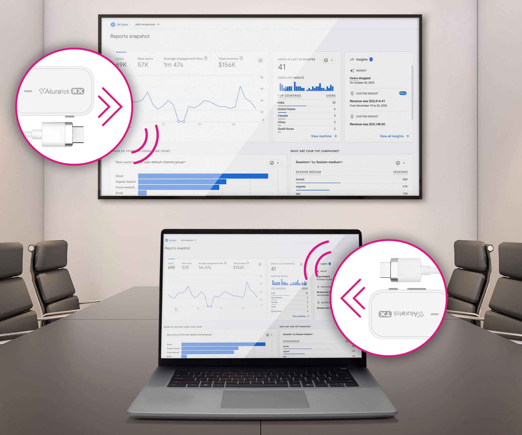 The text on the image is grouped and corrected as follows:
* Reports snapshot users: 69,000
* Average engagement: 1 minute 47 seconds
* Total - $156,000
* Users - 57,000
* Countries - 41
* Custom In-App Revenue: $524,148.00
* View reattimes - 190,000
* Sessions - 2,000,000
* Sessions per user - 37.7
* Revenue per user - $156.00
* Custom In-App Revenue per user - $524.14
* Custom In-App Revenue - $524,148.00
* Custom In-App Revenue per user - $524.14
* Custom In-App Revenue - $524,148.00
* Custom In-App Revenue per user - $524.14
* Custom In-App Revenue - $524,148.00
* Custom In-App Revenue per user - $524.14
* Custom In-App Revenue - $524,148.00
* Custom In-App Revenue per user - $524.14
* Custom In-App Revenue - $524,148.00
* Custom In-App Revenue per user - $524.14
* Custom In-App Revenue - $524,148.00
* Custom In-App Revenue per user - $524.14
* Custom In-App Revenue - $524,148.00
* Custom In-App Revenue per user - $524.14
* Custom In-App Revenue - $524,148.00
* Custom In-App Revenue per user - $524.14
* Custom In-App Revenue - $524,148.00
* Custom In-App Revenue per user - $524.14
* Custom In
