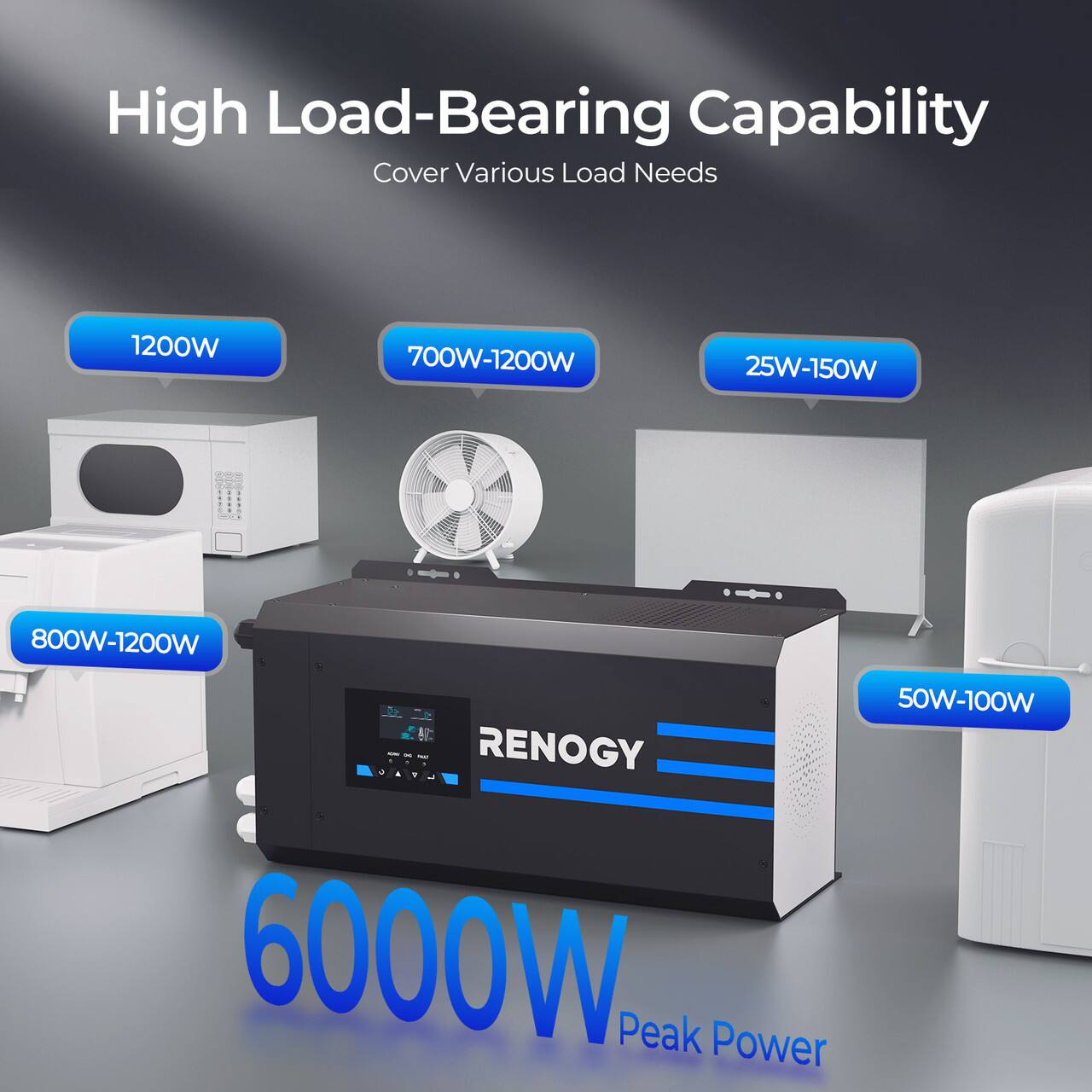 High Load-Bearing Capability Cover Various Load Needs 1200W 700W-1200W 25W-150W 800W-1200W 50W-100W RENOGY 6000W Peak Power