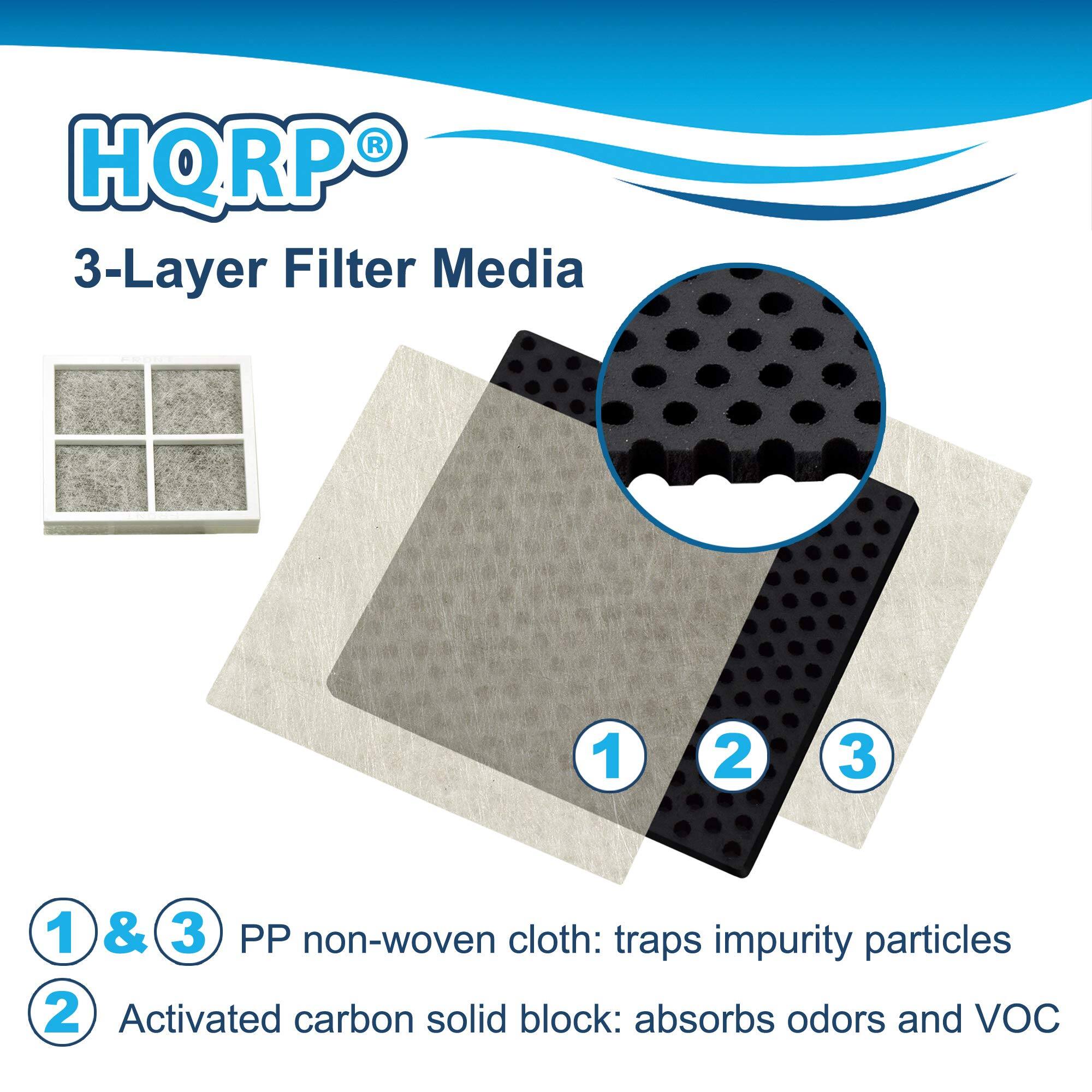 HQRP®  
3-Layer Filter Media

1 & 3 PP non-woven cloth: traps impurity particles  
2 Activated carbon solid block: absorbs odors and VOC