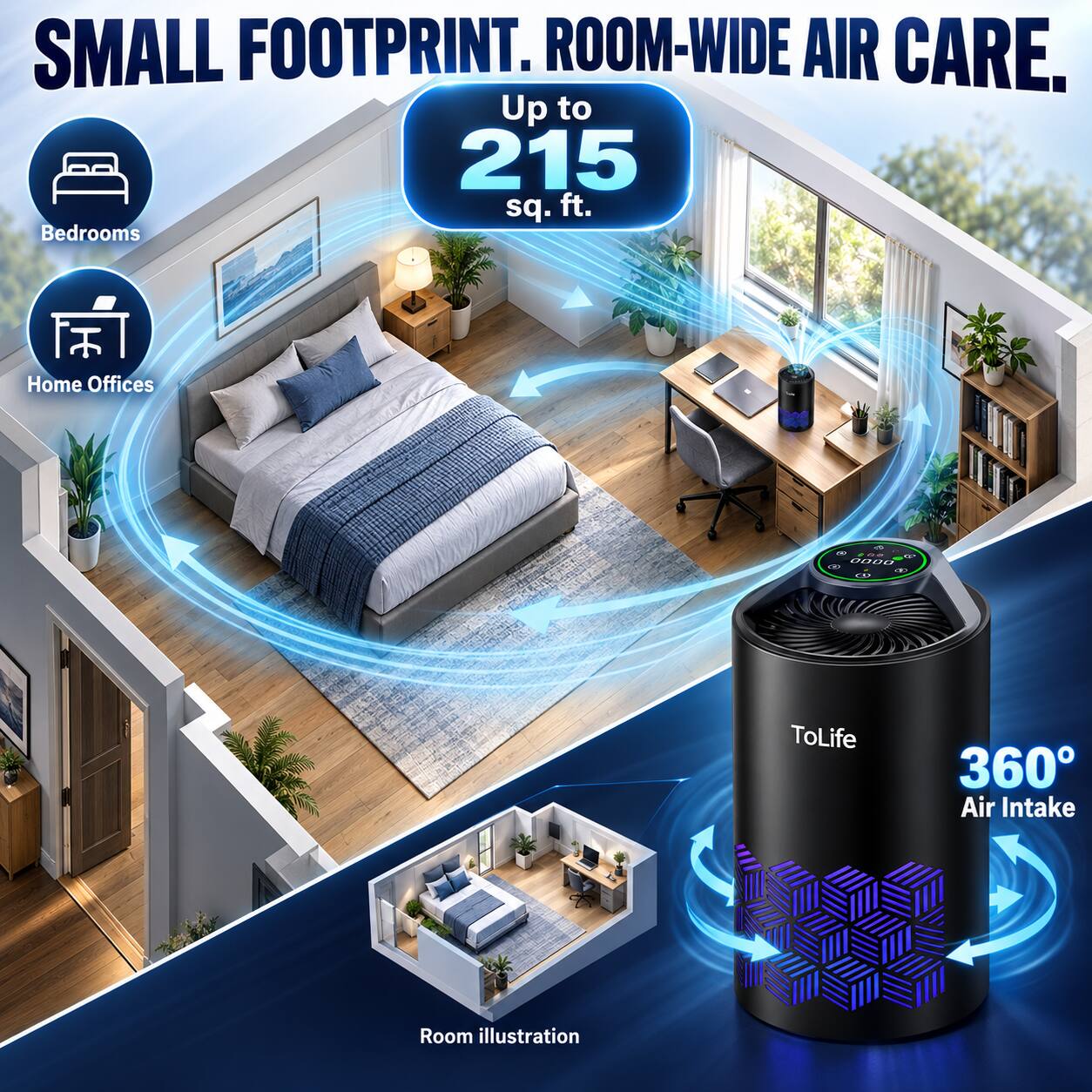 SMALL FOOTPRINT. ROOM-WIDE AIR CARE.  
Up to 215 sq. ft.  
Bedrooms  
Home Offices  
ToLife  
360° Air Intake  
Room illustration