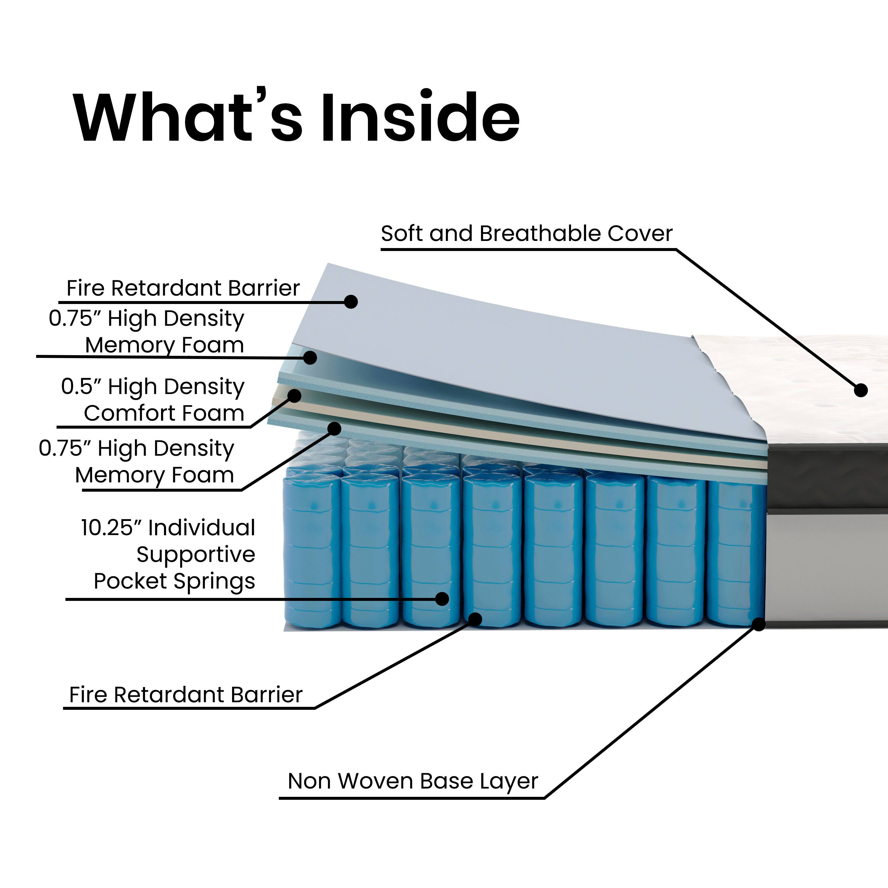 What's Inside

- Soft and Breathable Cover
- Fire Retardant Barrier
- 0.75" High Density Memory Foam
- 0.5" High Density Comfort Foam
- 0.75" High Density Memory Foam
- 10.25" Individual Supportive Pocket Springs
- Fire Retardant Barrier
- Non Woven Base Layer