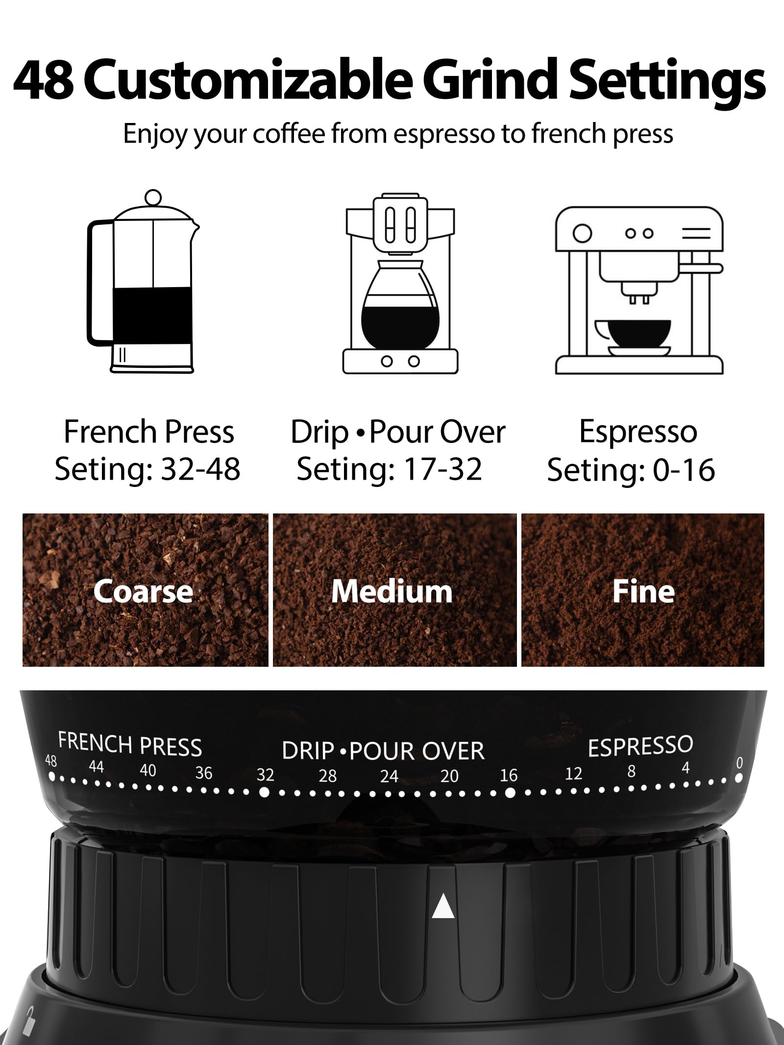 48 Customizable Grind Settings  
Enjoy your coffee from espresso to french press  

French Press  
Setting: 32-48  

Drip • Pour Over  
Setting: 17-32  

Espresso  
Setting: 0-16  

Coarse  
Medium  
Fine  

FRENCH PRESS  
48 44 40 36 32 28 24 20 16  

DRIP • POUR OVER  
16 12 8 4 0  

ESPRESSO  
48 44 40 36 32 28 24 20 16