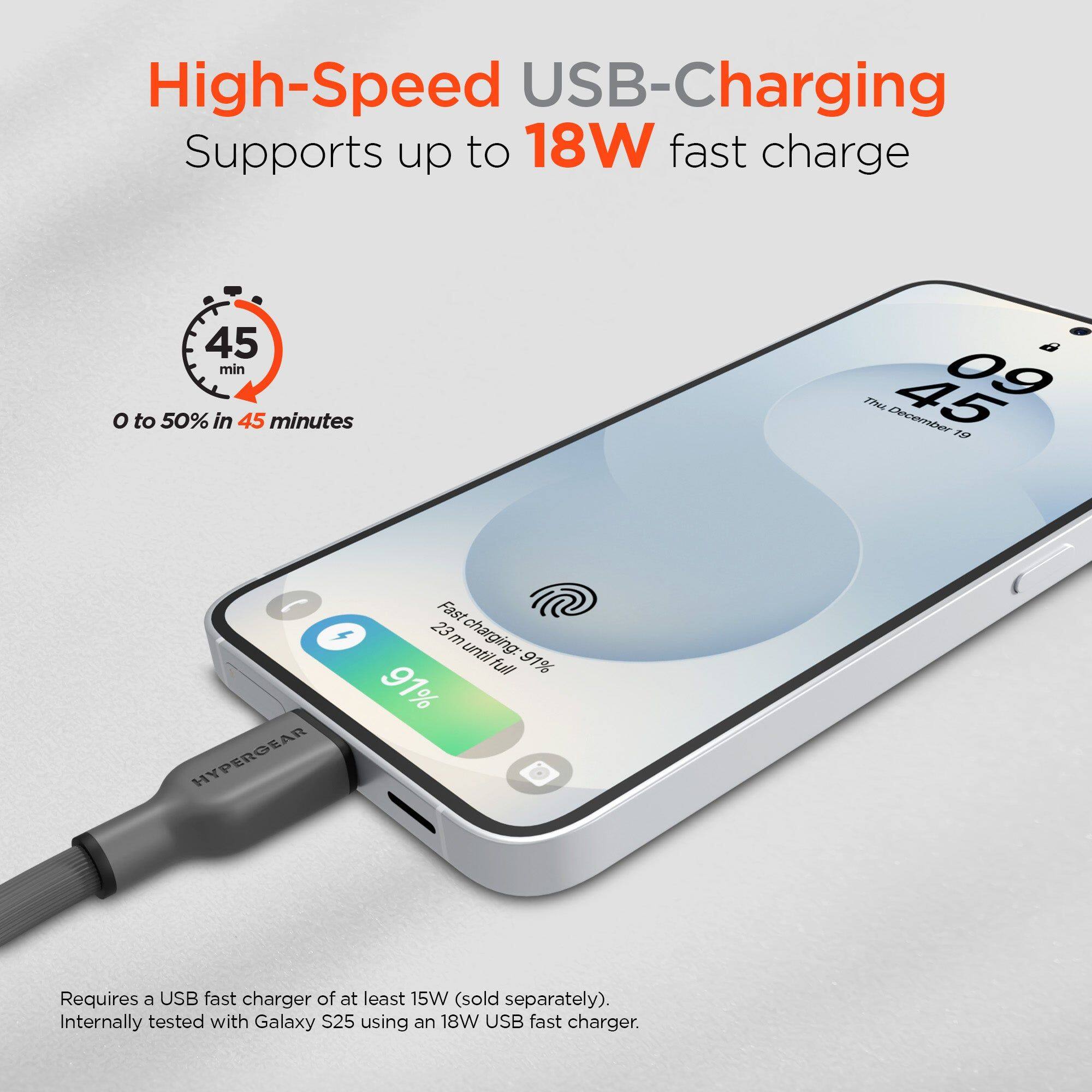 High-Speed USB-Charging  
Supports up to 18W fast charge  
0 to 50% in 45 minutes  

HYPERGEAR  
Fast charging: 23m until full 91%  

Requires a USB fast charger of at least 15W (sold separately).  
Internally tested with Galaxy S25 using an 18W USB fast charger.
