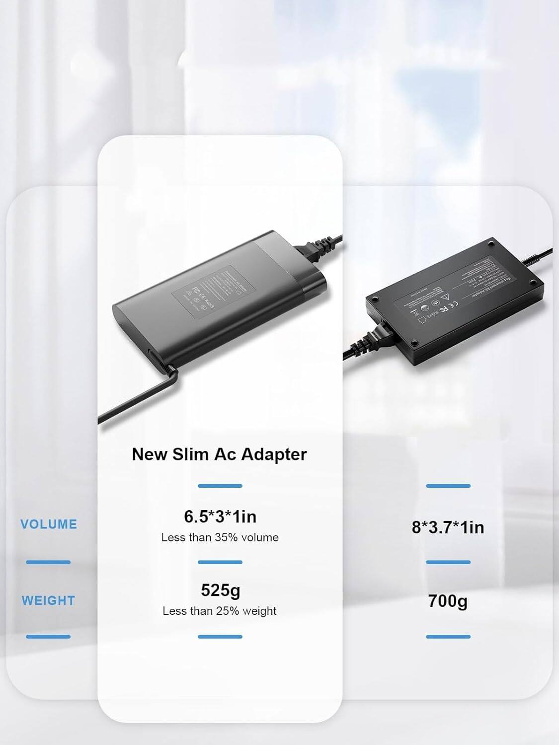 1R FC 8 oE Ss 5 ping FC Srow New Slim Ac Adapter  
VOLUME 6.5*3*1in Less than 35% volume 8*3.7*1in  
WEIGHT 525g Less than 25% weight 700g
