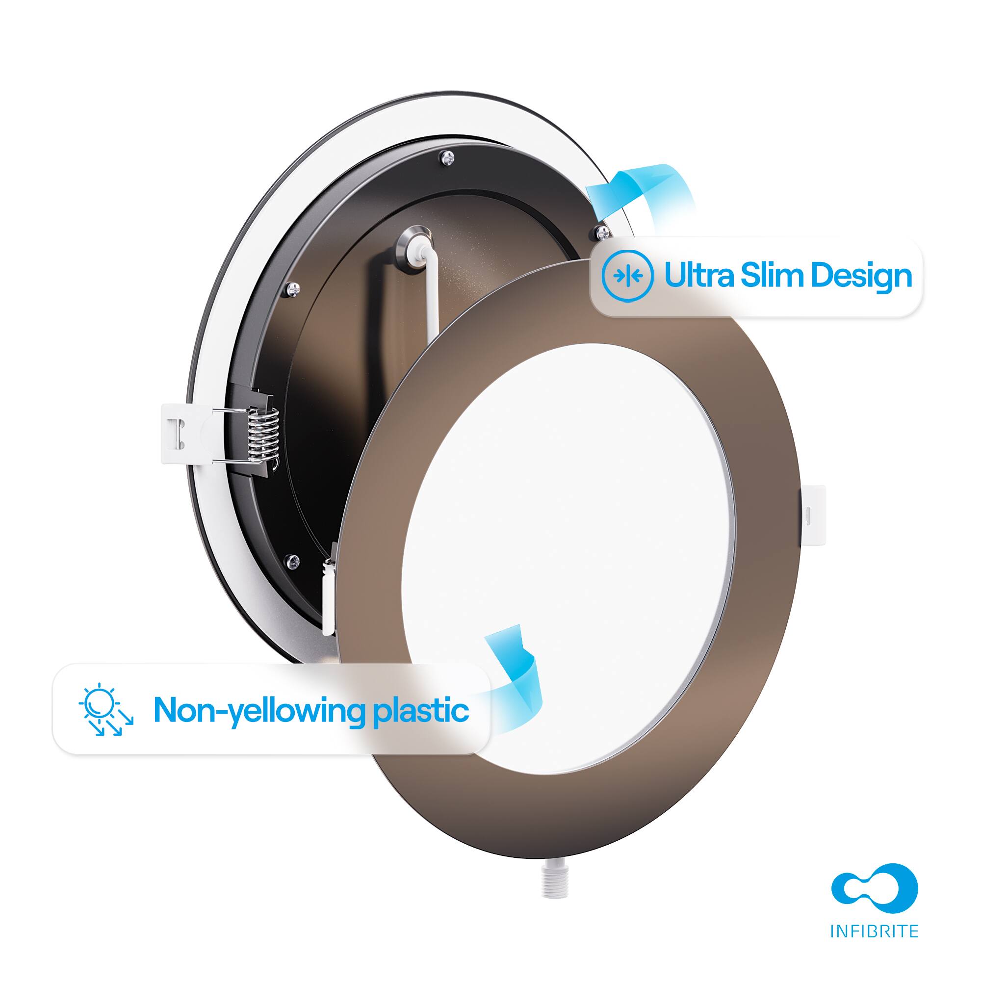 Ultra Slim Design  
Non-yellowing plastic  
INFIBRITE