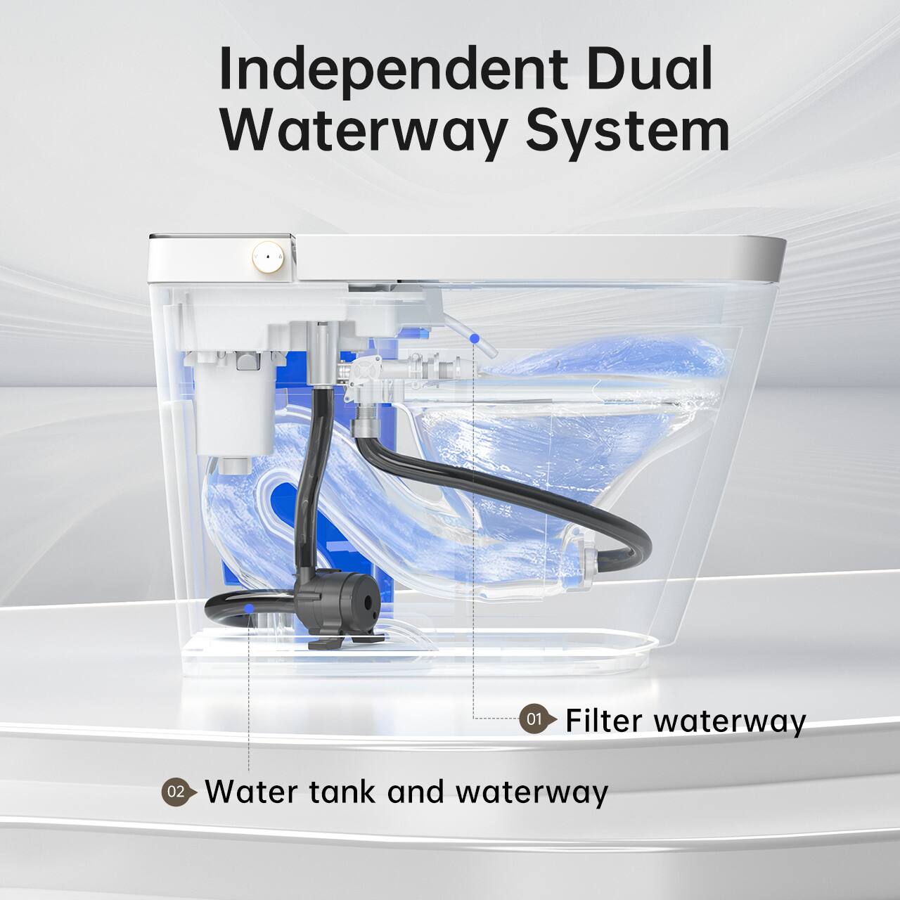 Independent Dual Waterway System

01 Filter waterway

02 Water tank and waterway